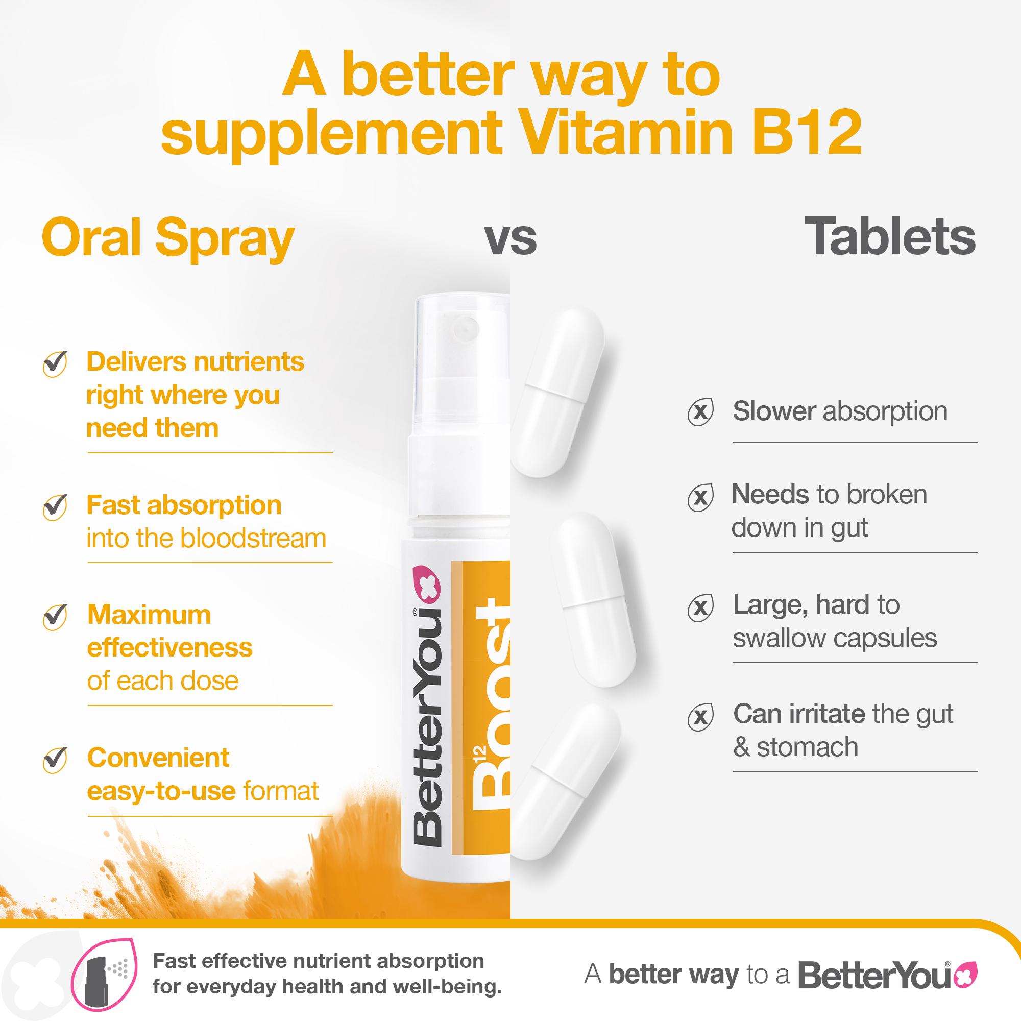 BetterYou Boost B12 Oral Spray 25ml thumbnail 4