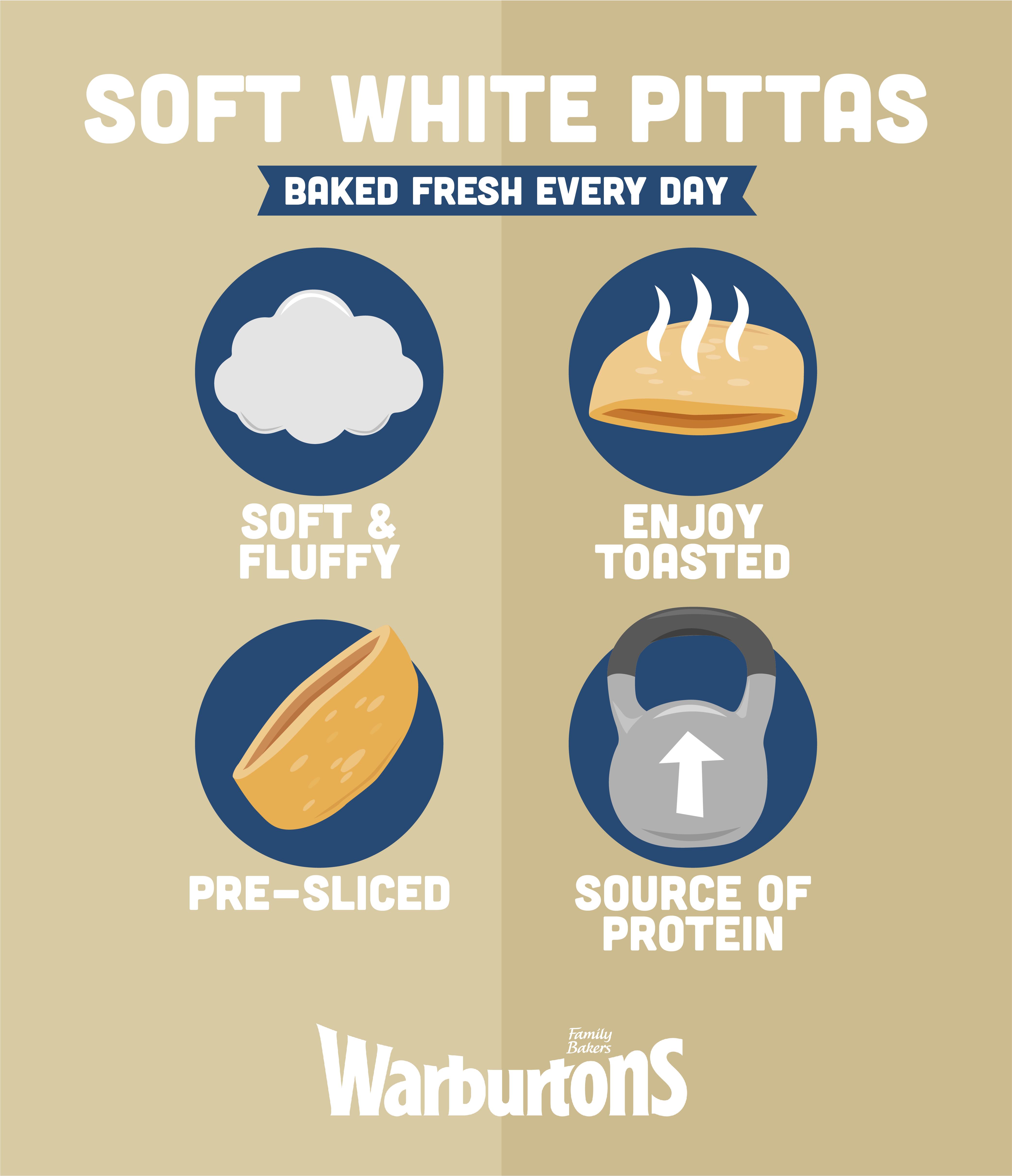 Warburtons White Soft Pittas x4 thumbnail 3