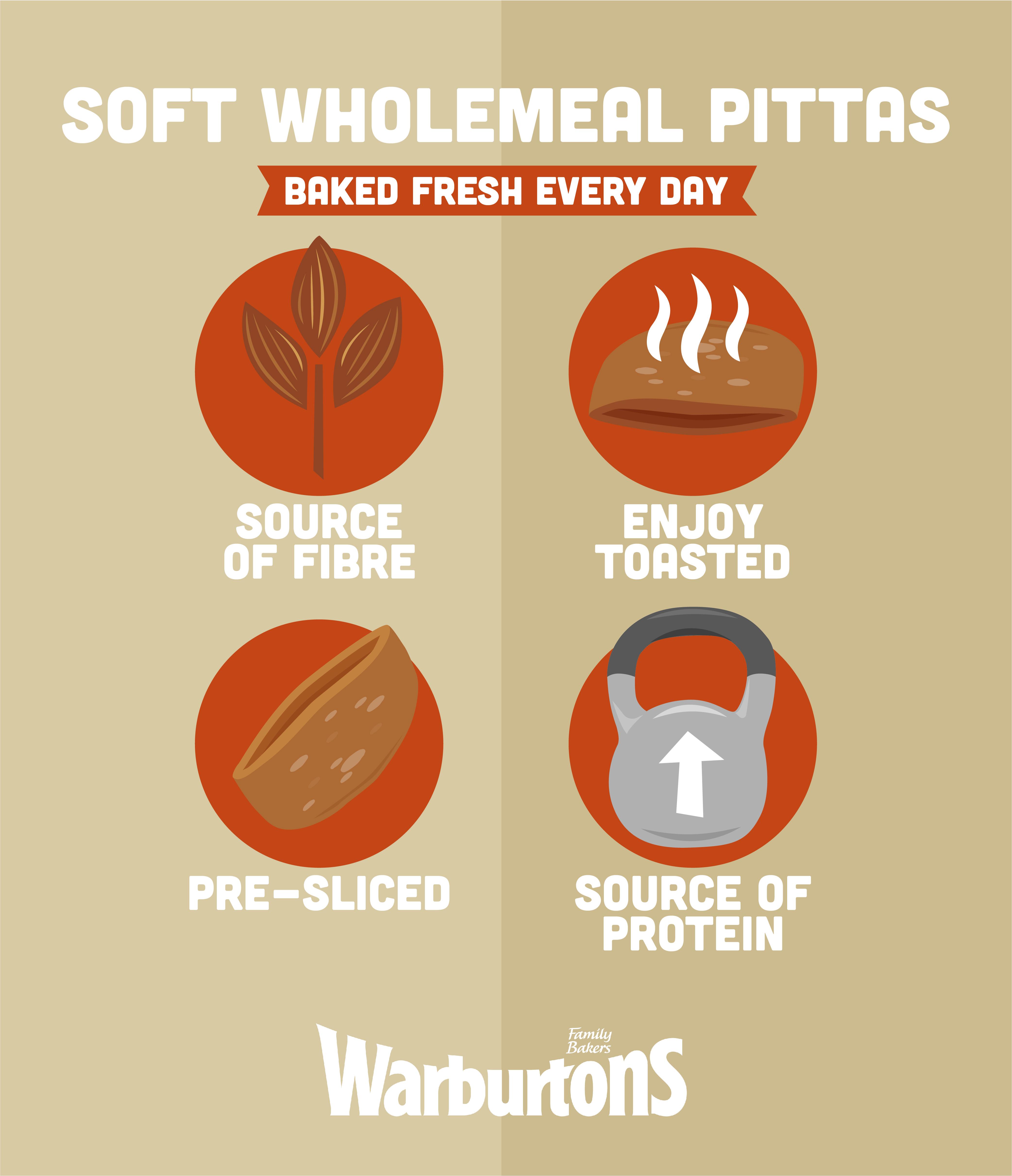 Warburtons Wholemeal Soft Pittas x4 thumbnail 3