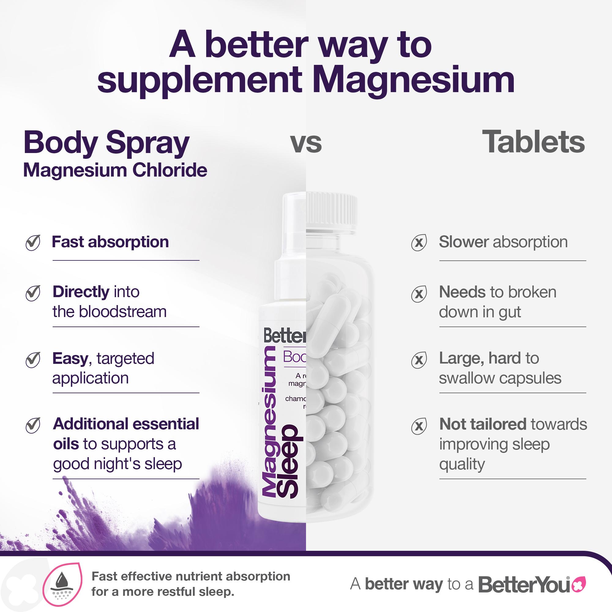 BetterYou Magnesium Sleep Body Spray 100ml thumbnail 5