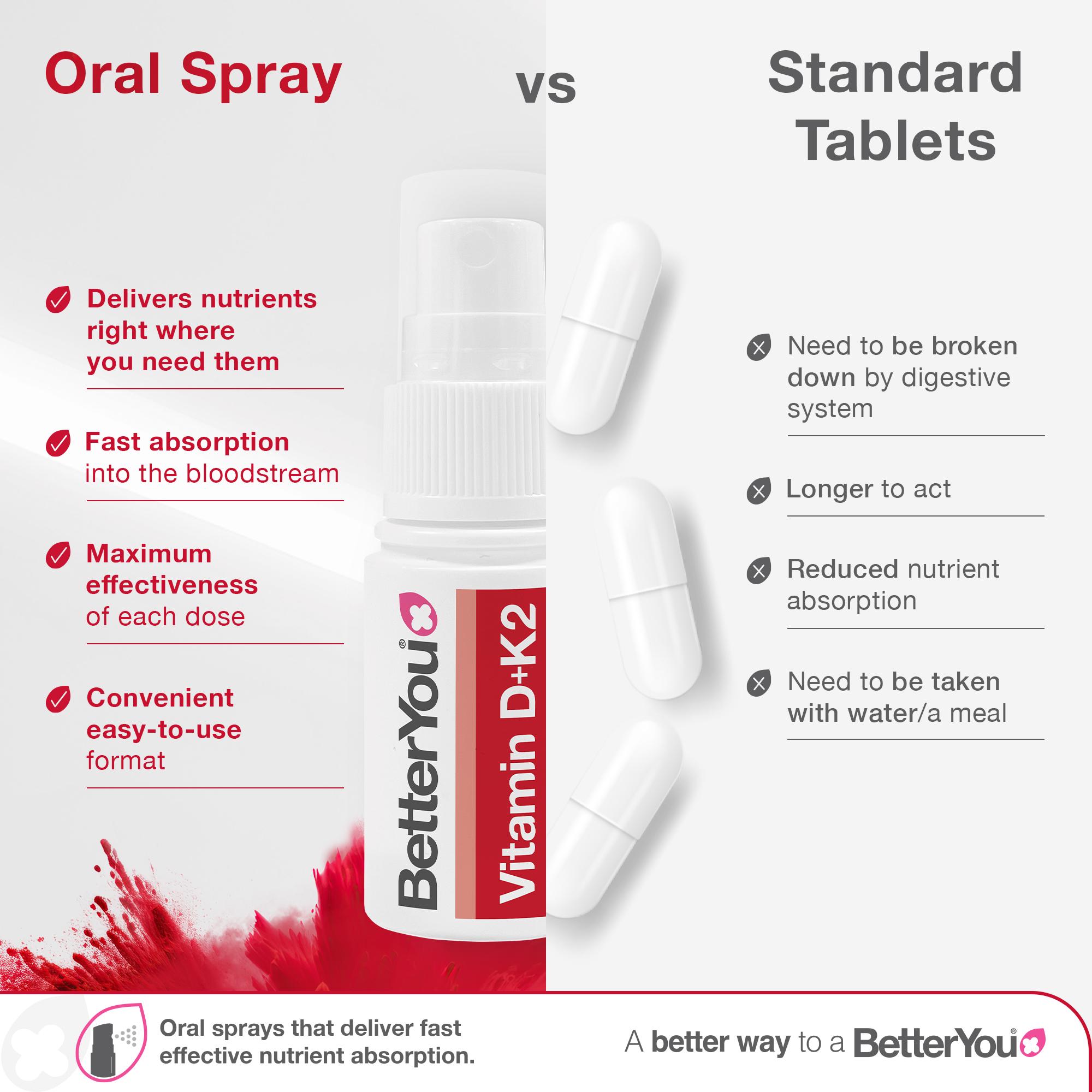BetterYou Vitamin D3000 + K2 Daily Oral Spray 12ml thumbnail 4