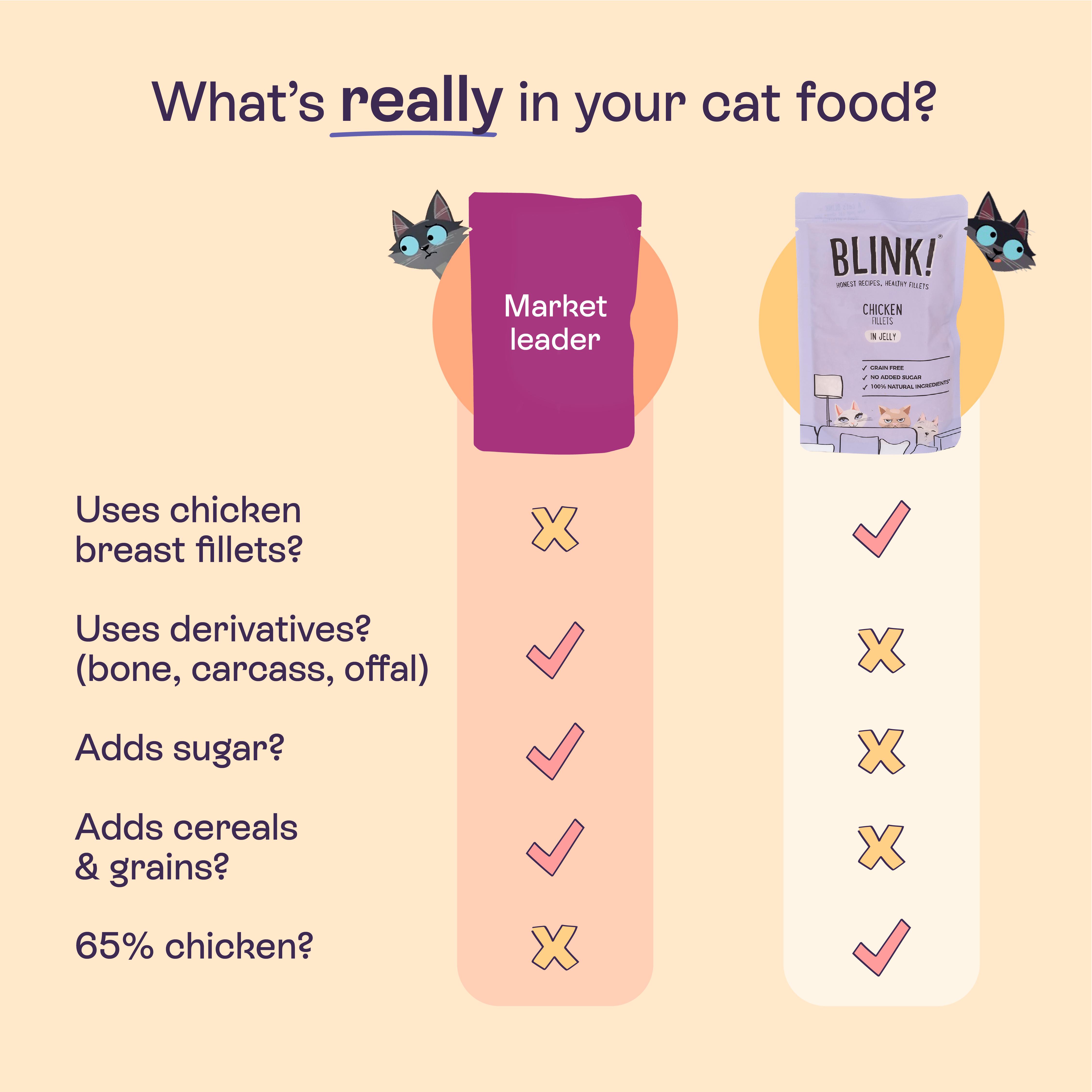 Blink! Chicken Fillet Recipes in Jelly Wet Cat Food 40 x 85g thumbnail 3