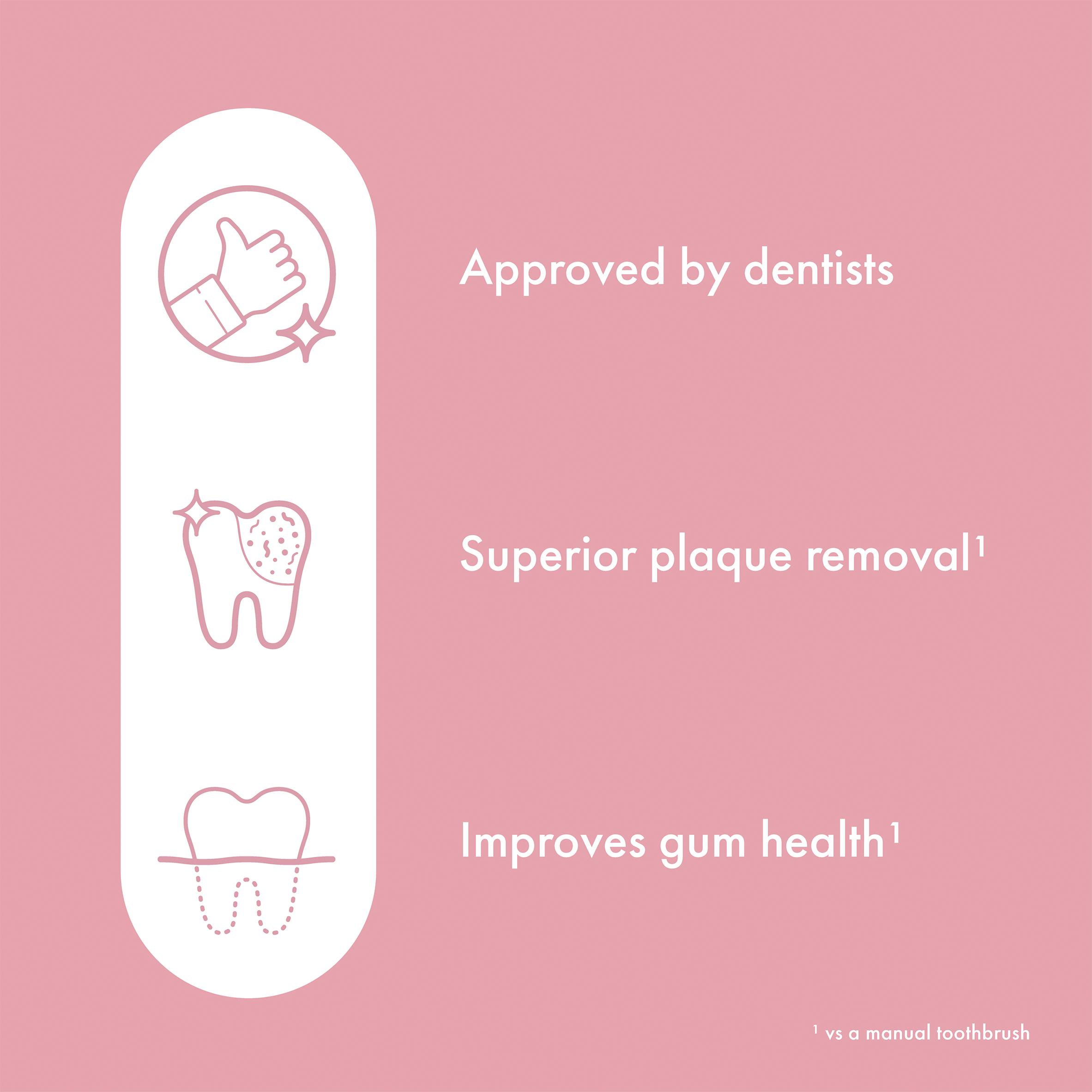 Ordo Sonic Lite Charging Electric Toothbrush thumbnail 6