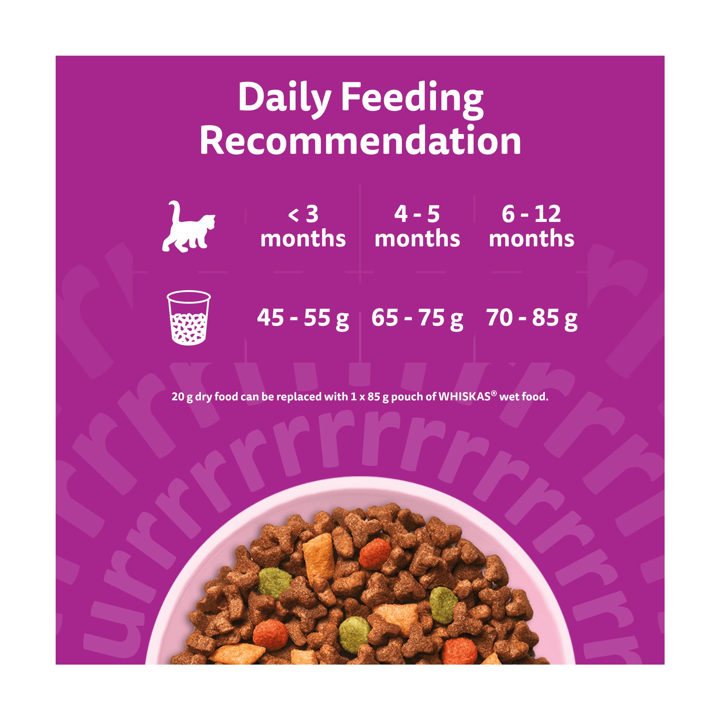 Whiskas Chicken Kitten Dry Cat Food 1.9kg thumbnail 4