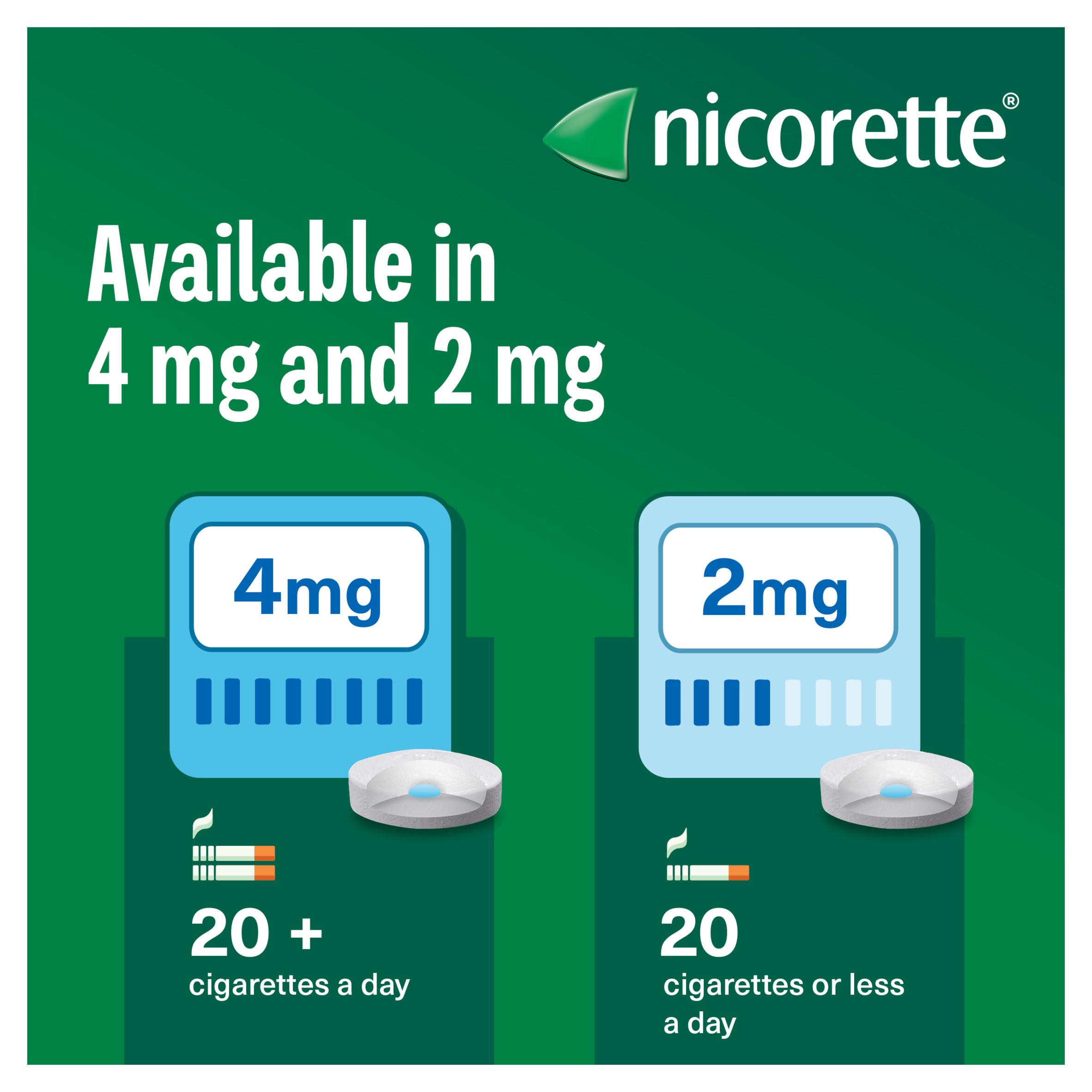 Nicorette Cools Lozenge Quit Smoking Aid x80 2mg thumbnail 5