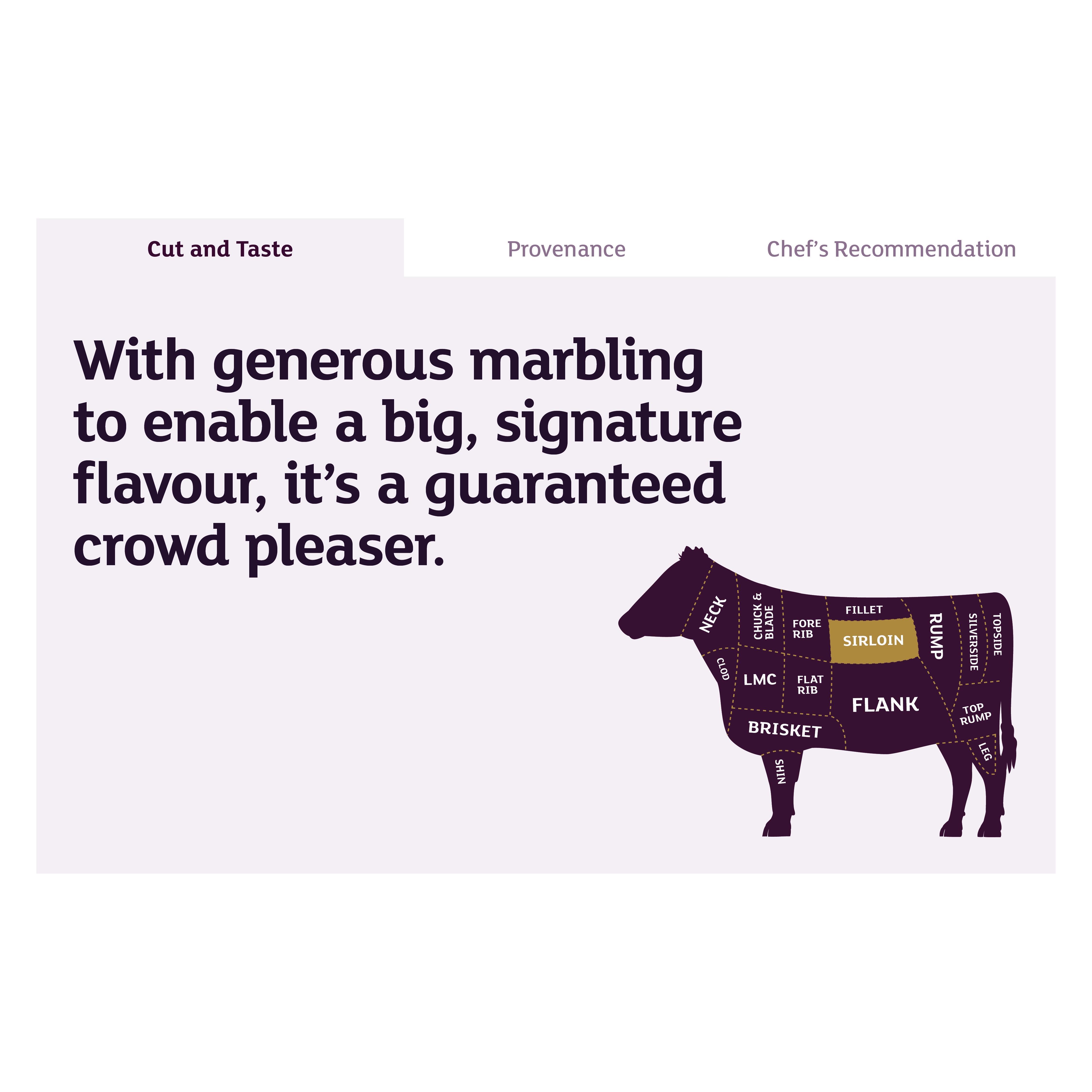 Sainsbury's 4 x 400g Aberdeen Angus Thick Cut Sirloin Steaks, Taste the Difference thumbnail 3