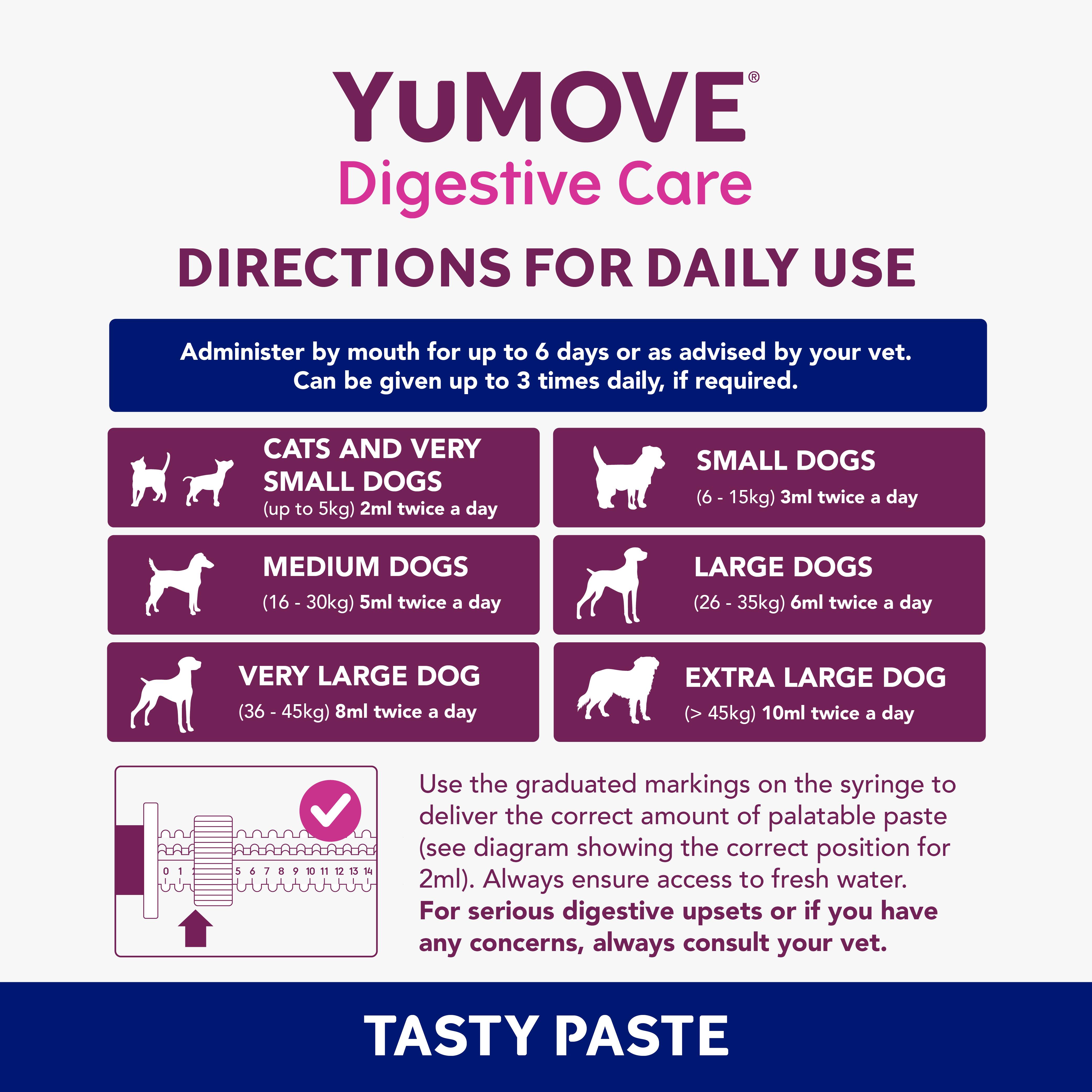 Yumove Digestive Care Rapid for All Dogs & Cats Tasty Paste 30ml thumbnail 4