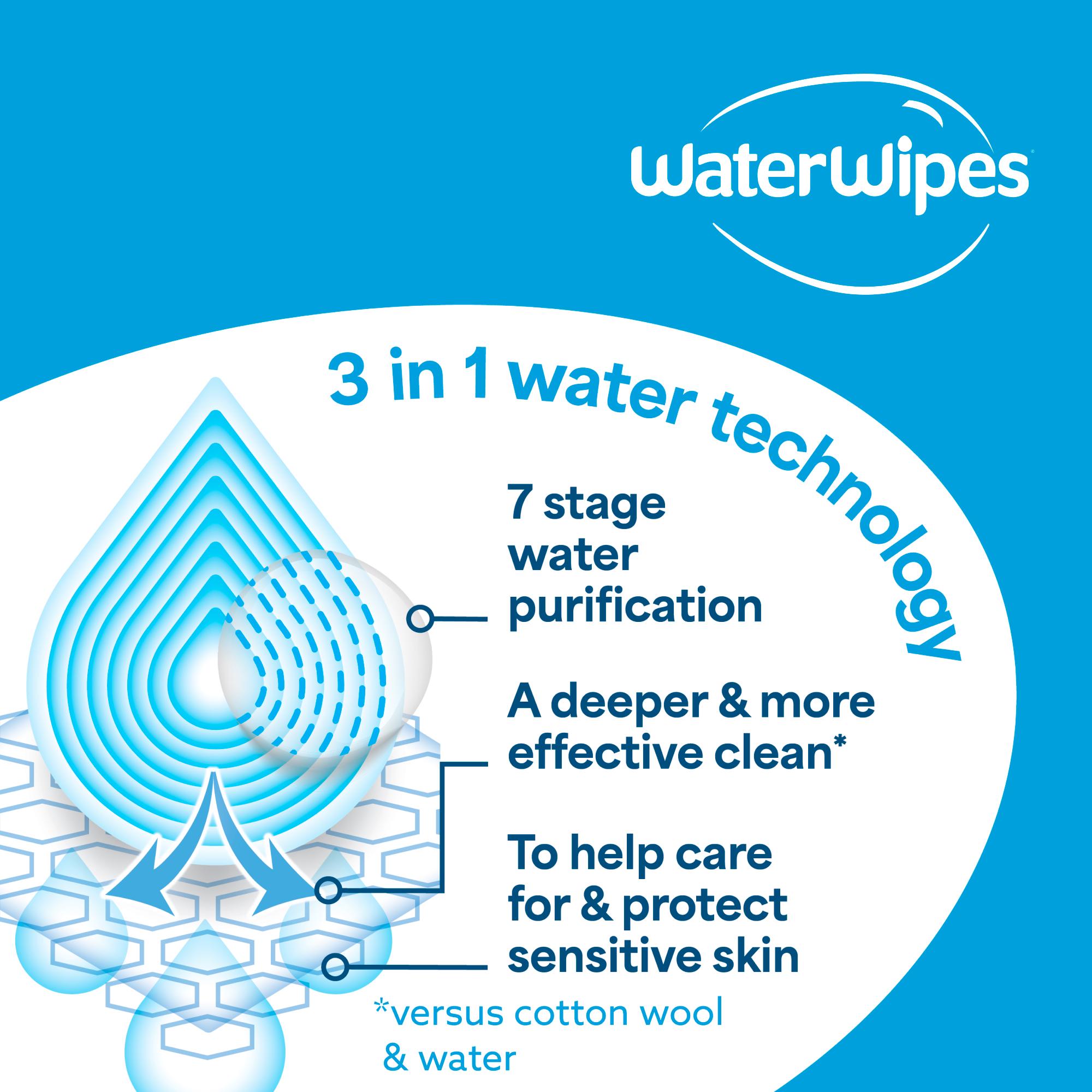 WaterWipes Hydrating Clean Baby Wipes x60 thumbnail 6