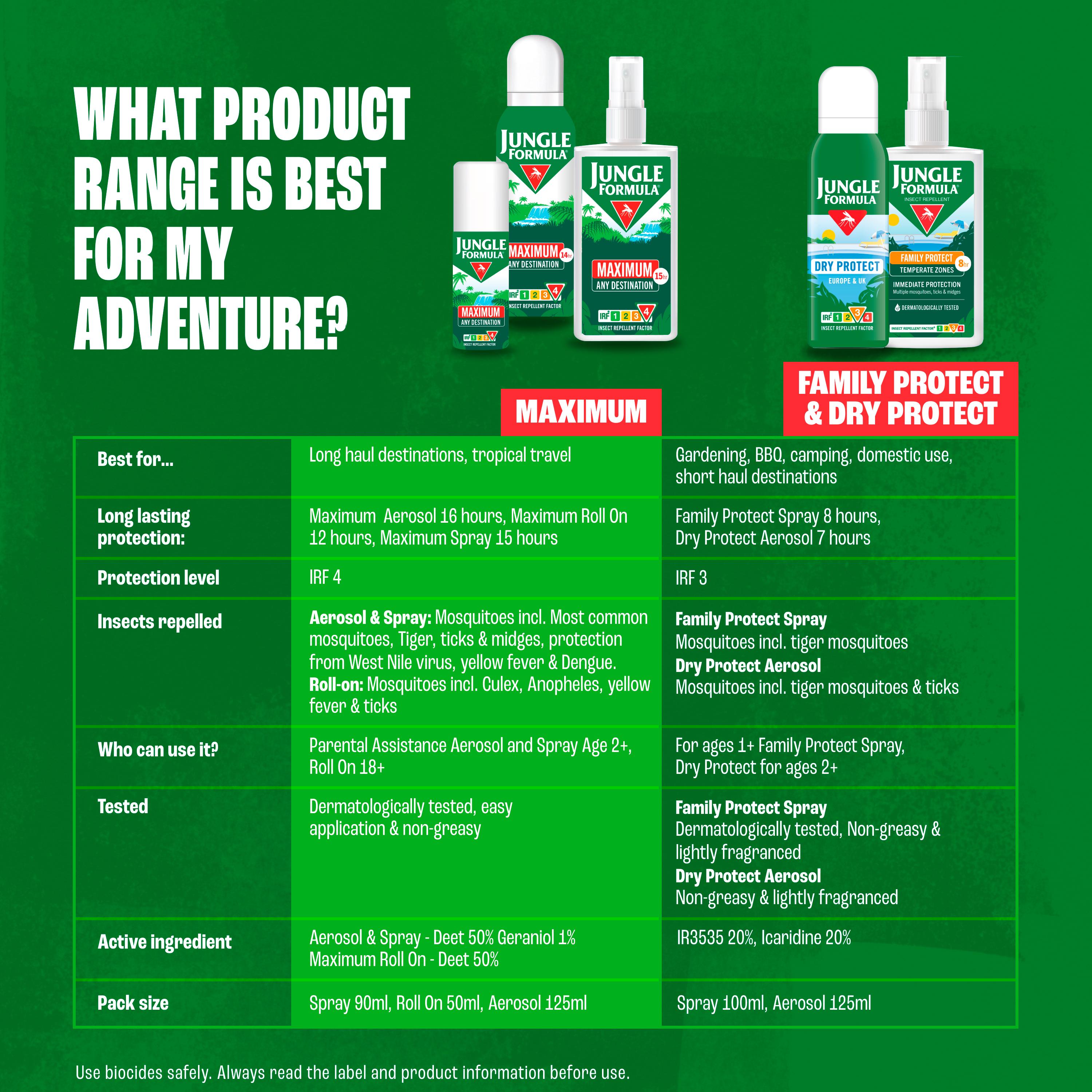 Jungle Formula 90ml Maximum Insect Repellent thumbnail 4