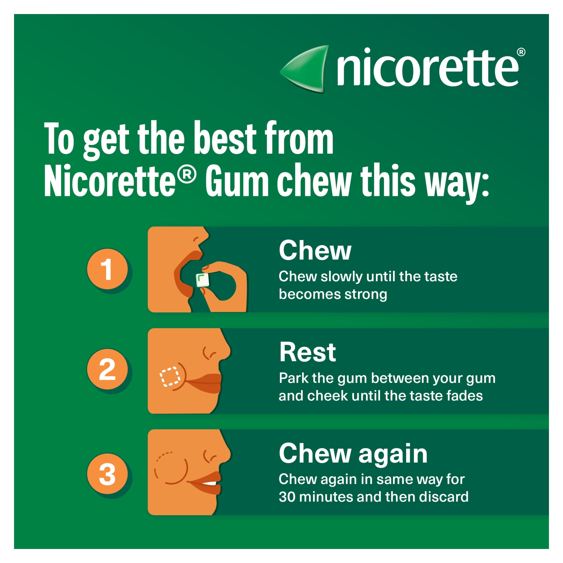 Nicorette Stop Smoking Aid 4mg Nicotine Gum - Fruitfusion 105s thumbnail 5