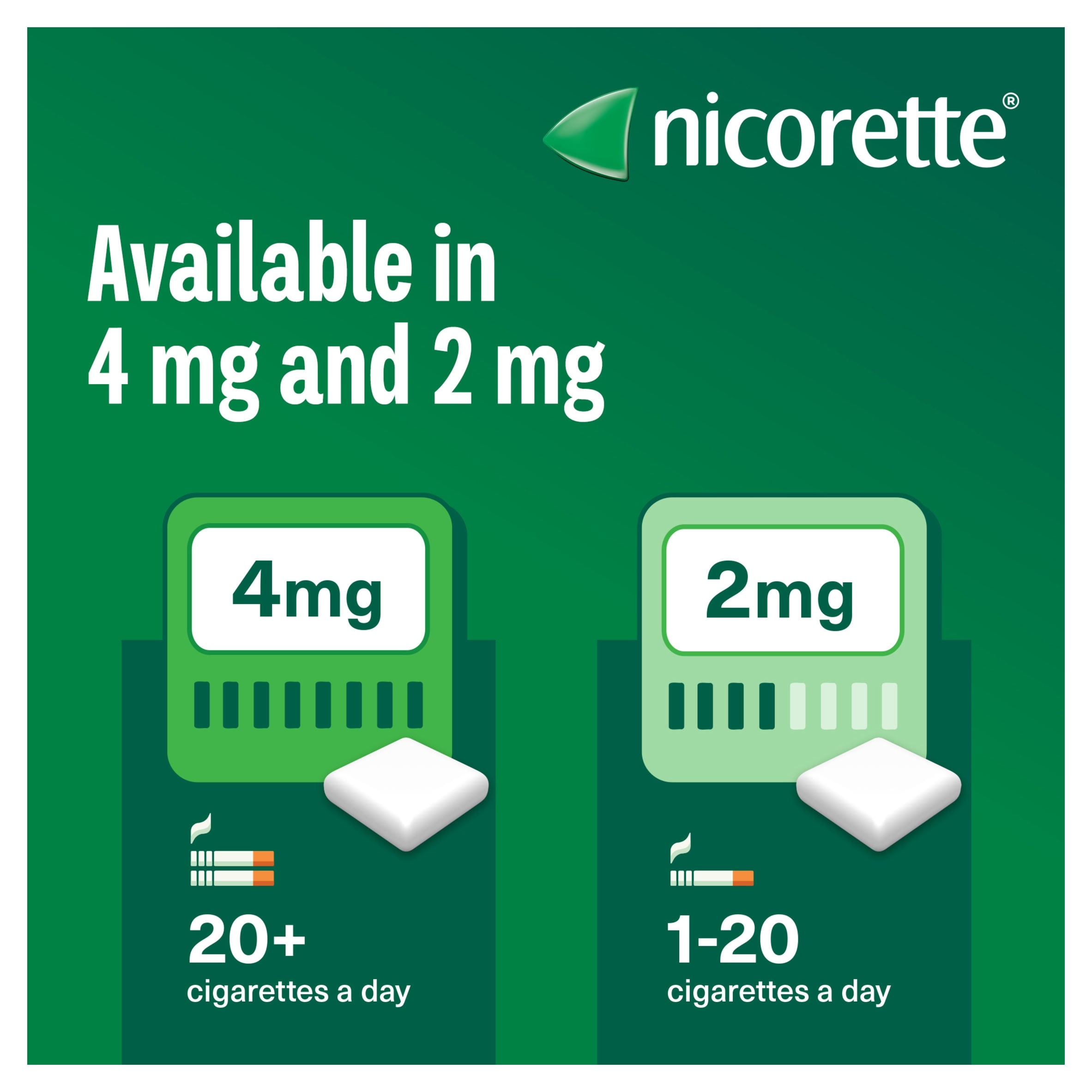 Nicorette Stop Smoking Aid 2mg Nicotine Gum - Freshmint 105s thumbnail 5