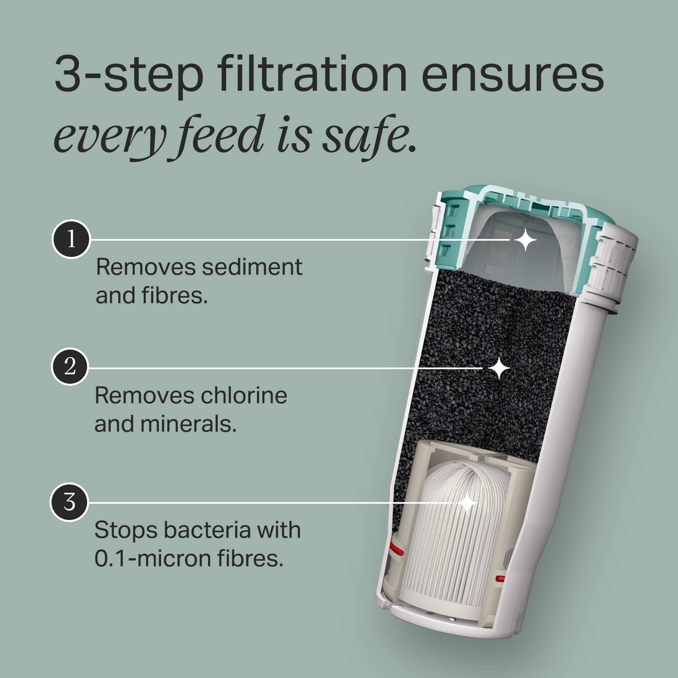 Tommee Tippee Perfect Prepared Filter thumbnail 3