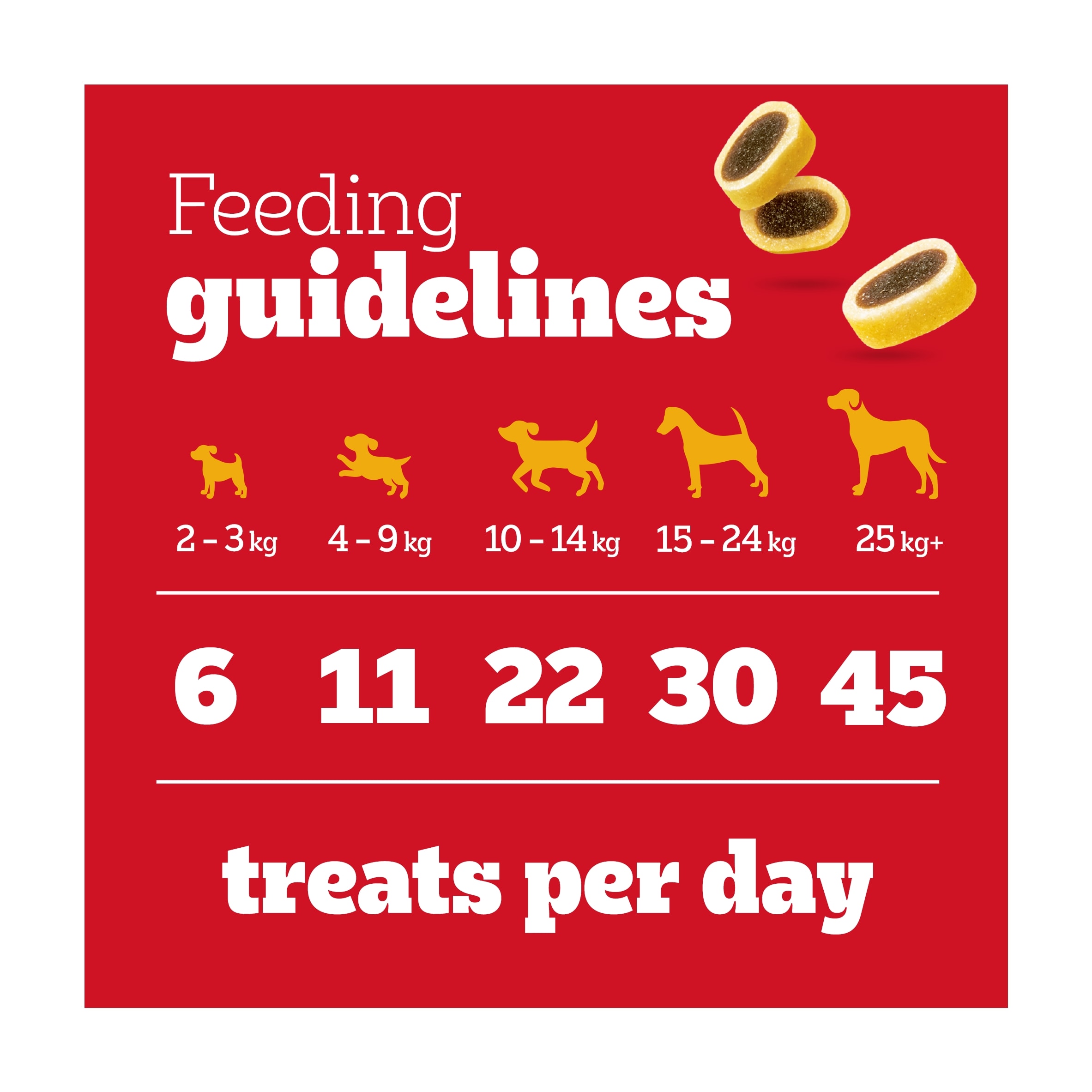Pedigree Tasty Minis Adult Dog Treats Beef & Cheese 140g thumbnail 5