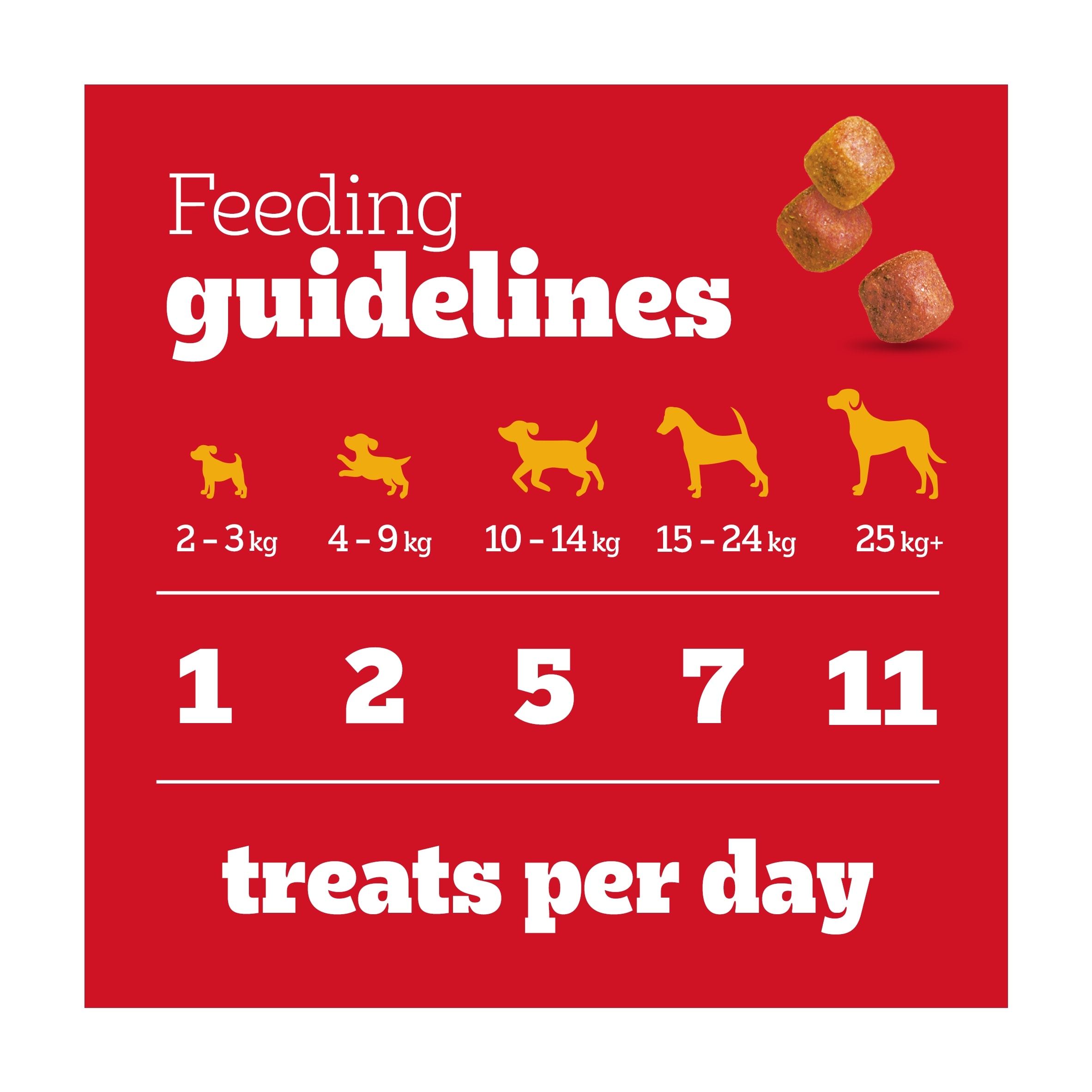 Pedigree Tasty Minis Adult Dog Treat Cubes Chicken & Duck 130g thumbnail 5