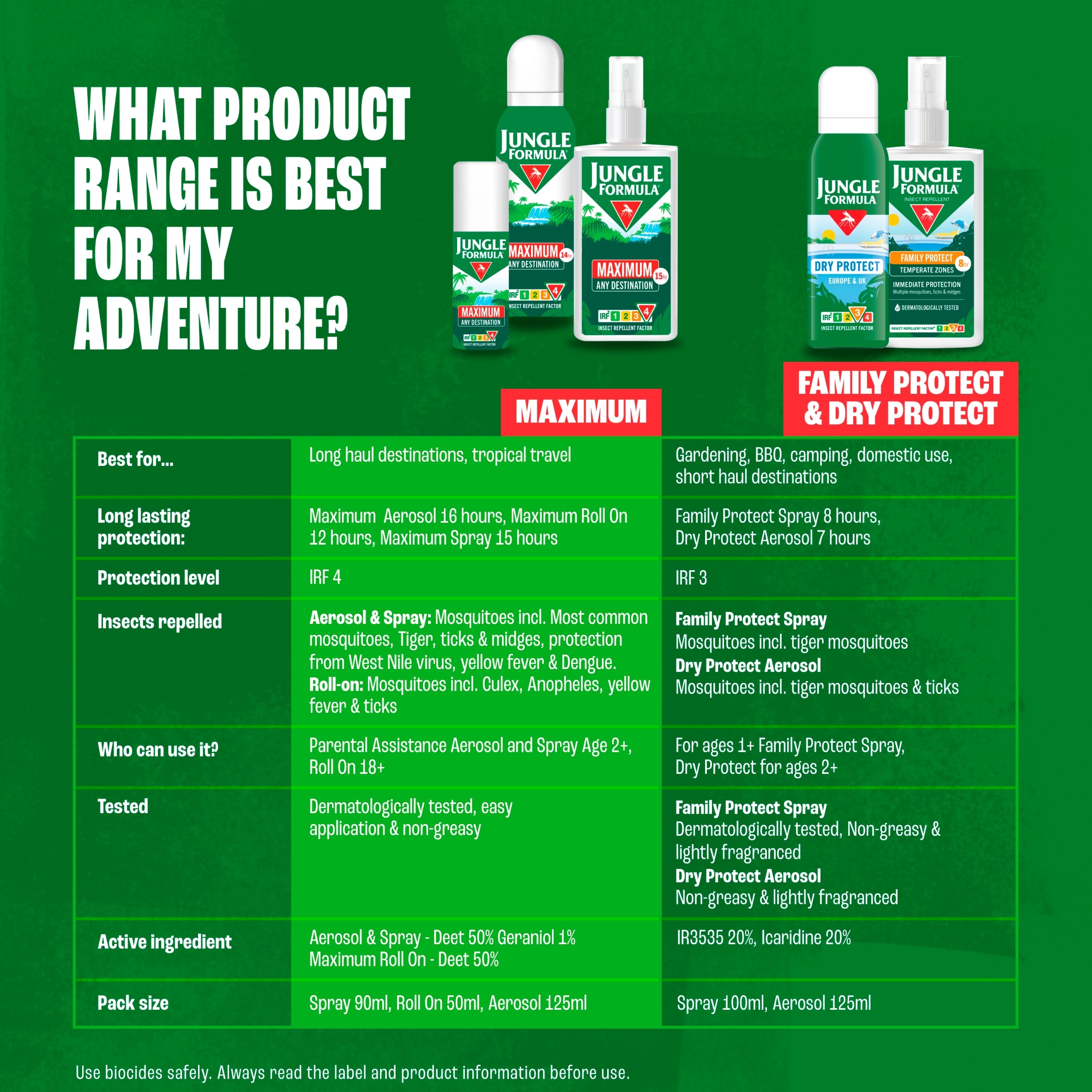 Jungle Formula Insect Repellent Max Pump 90 Ml thumbnail 5