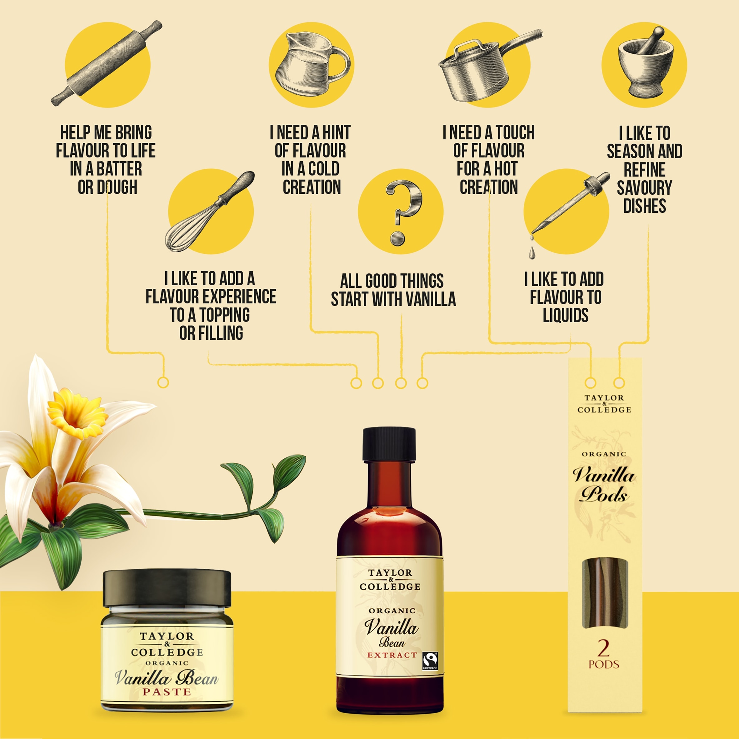 Taylor & Colledge Vanilla Bean Extract 100G thumbnail 5