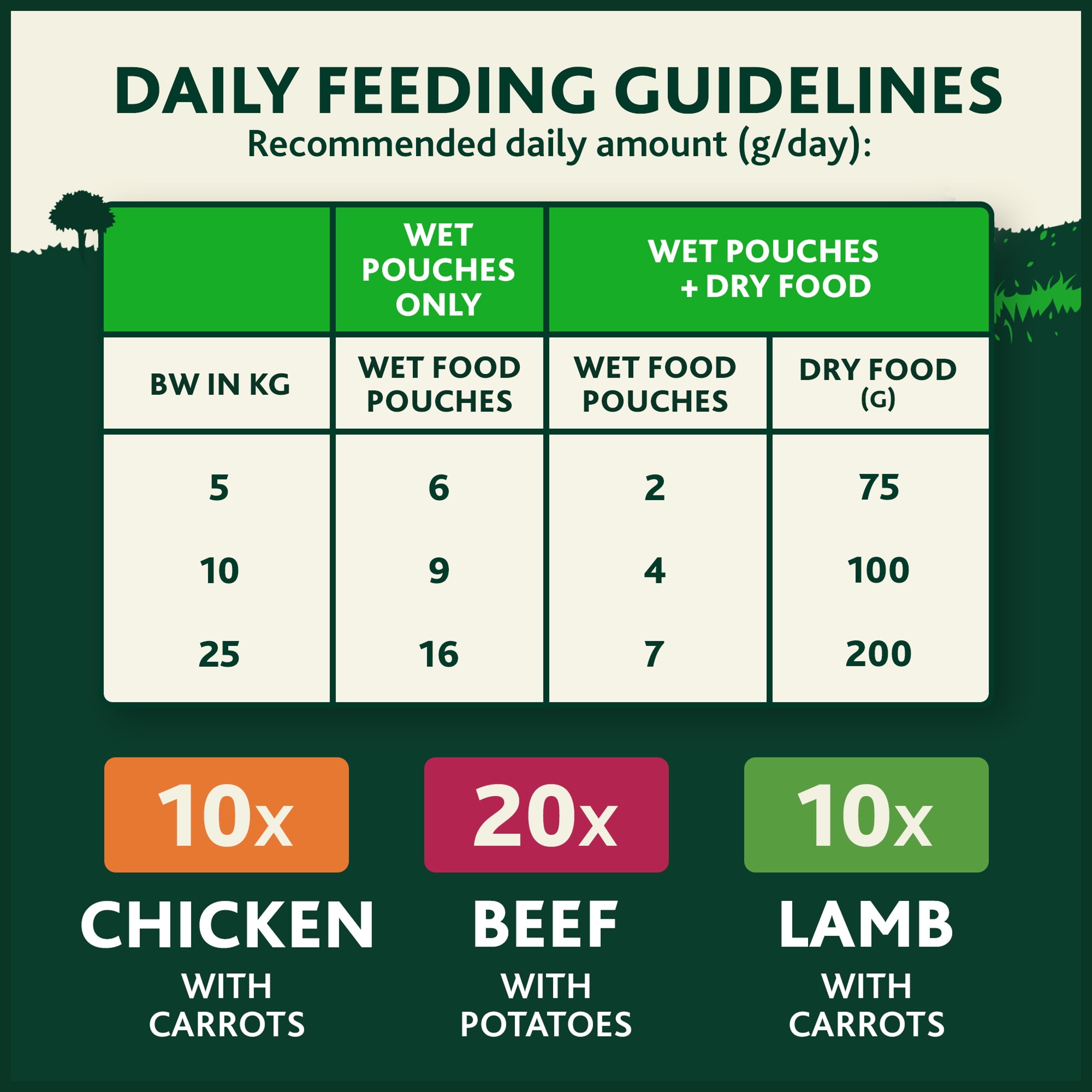 WINALOT Meaty Chunks Mixed in Gravy Wet Dog Food 40x100g thumbnail 5