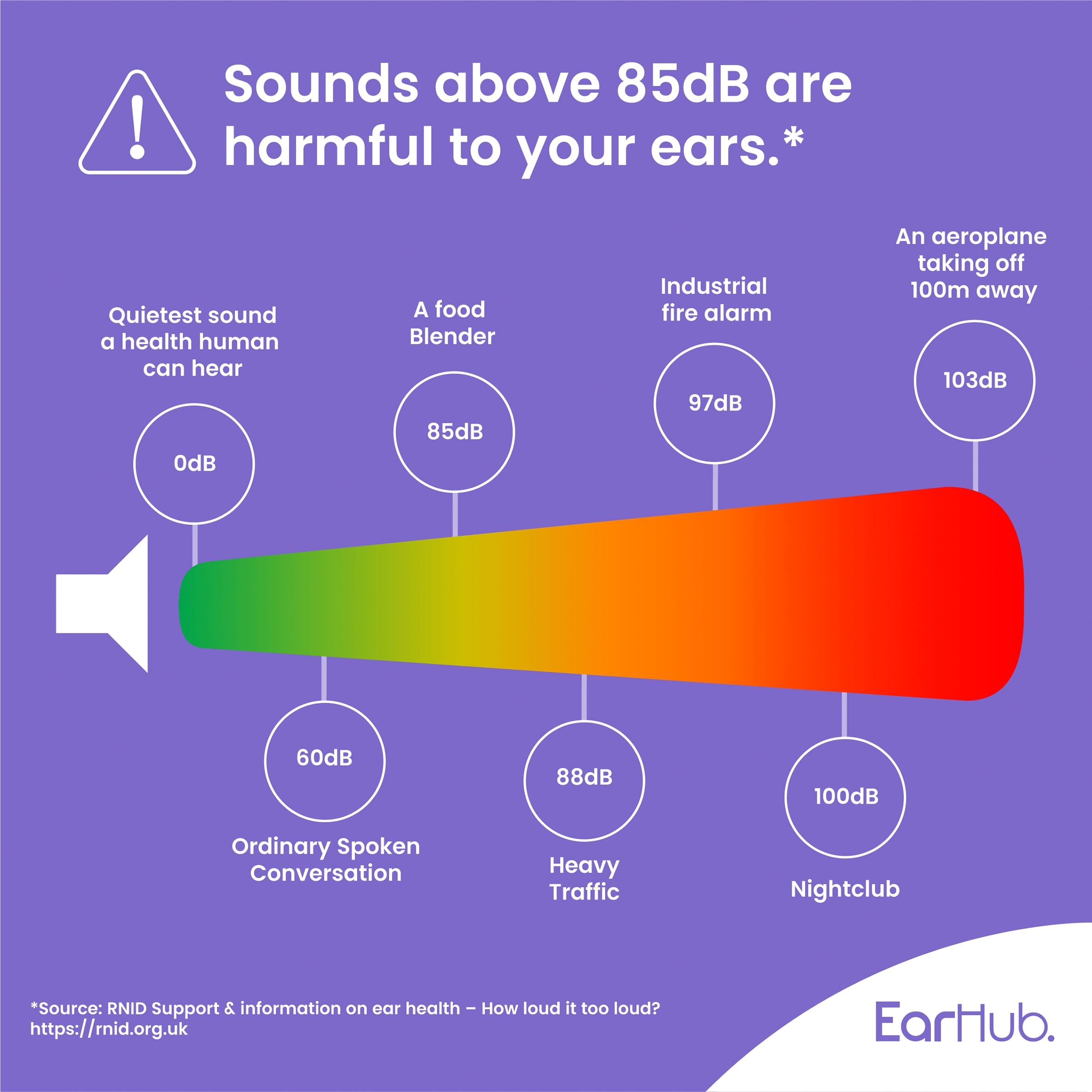 EarHub Sleepwell Soft Silicone Earplugs with Aloe Vera 6 Pairs thumbnail 3