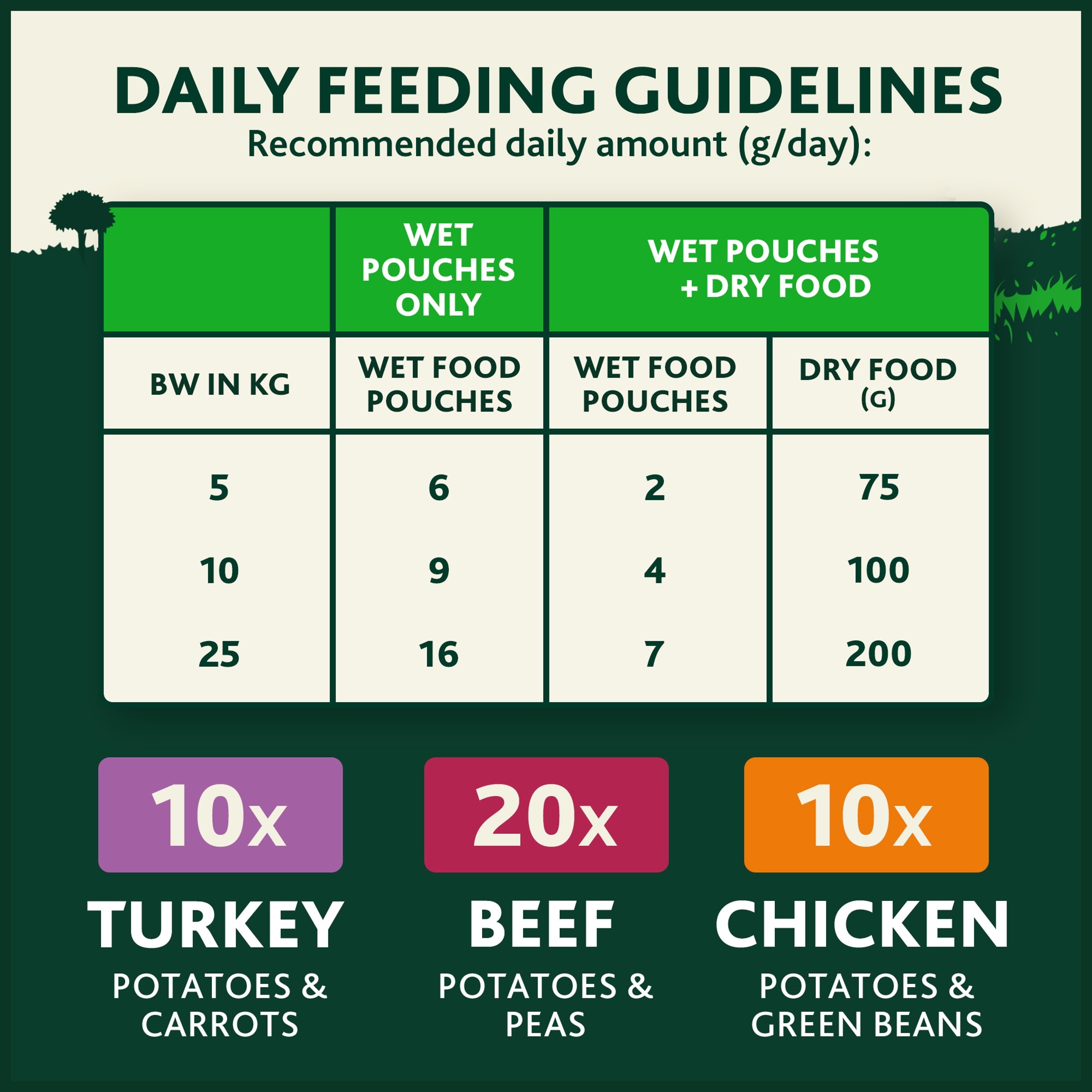 WINALOT Sunday Dinner Mixed in Gravy Wet Dog Food 40x100g thumbnail 5