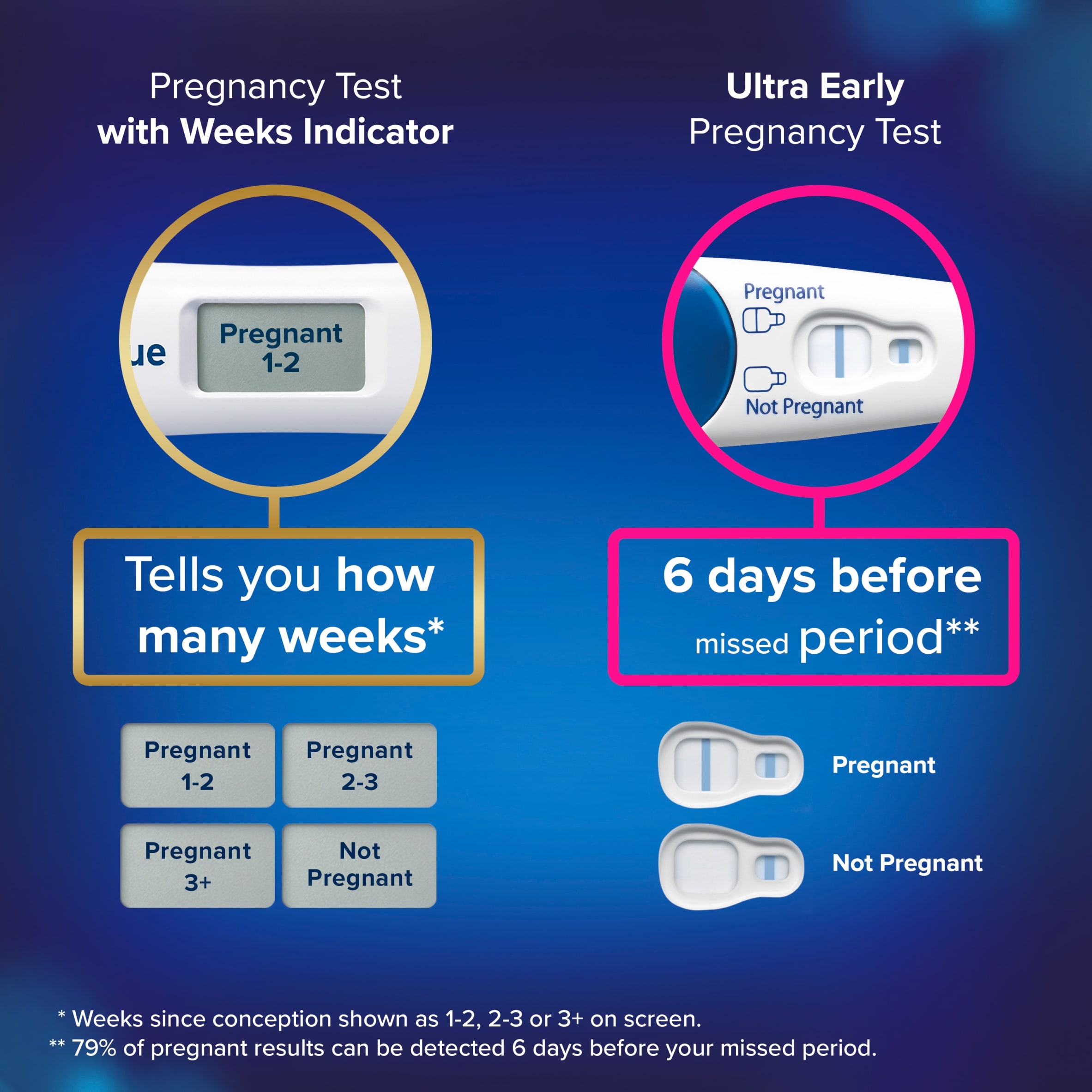 Clearblue Triple Check & Date Pregnancy Test Combo Pack with 3 Tests thumbnail 3