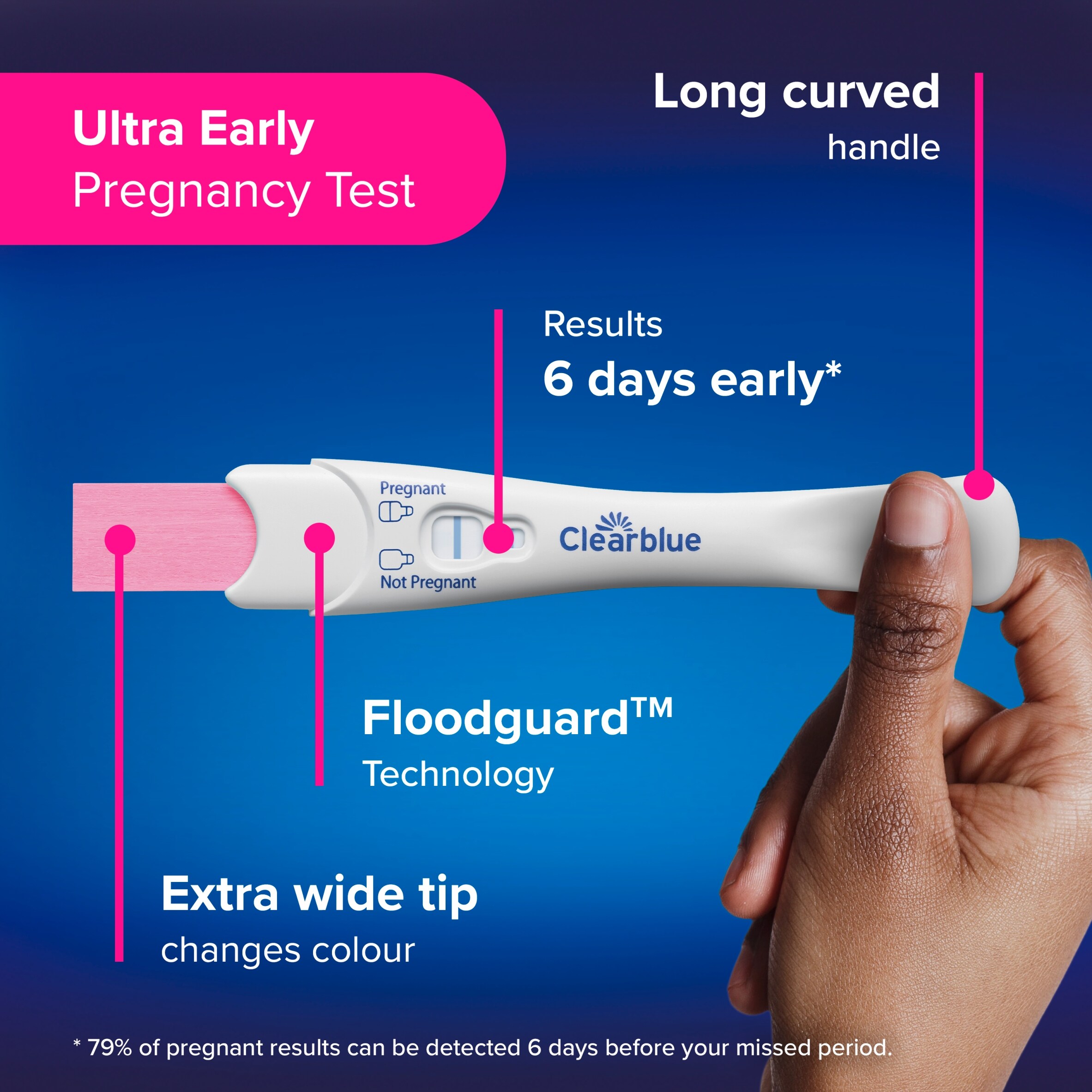Clearblue Triple Check & Date Pregnancy Test Combo Pack with 3 Tests thumbnail 4