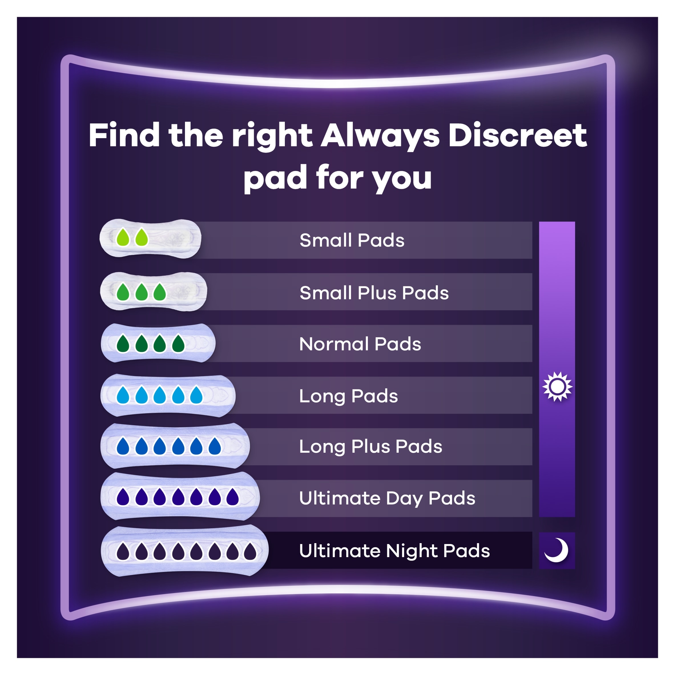 Always Discreet Incontinence Ultimate Night Pads 12 Pack thumbnail 5