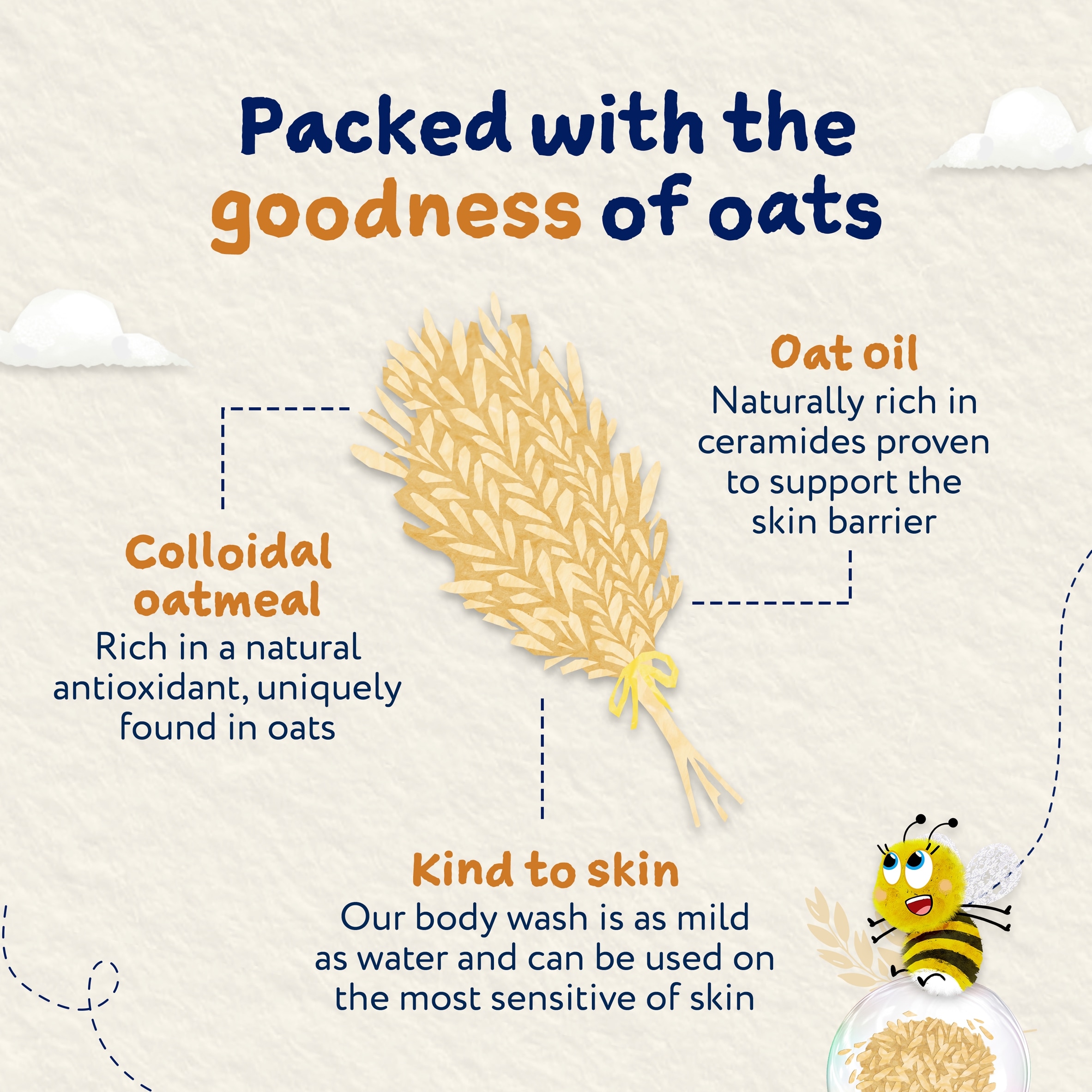 Childs Farm OatDerma Body Wash Fragrance-Free 250ml thumbnail 4