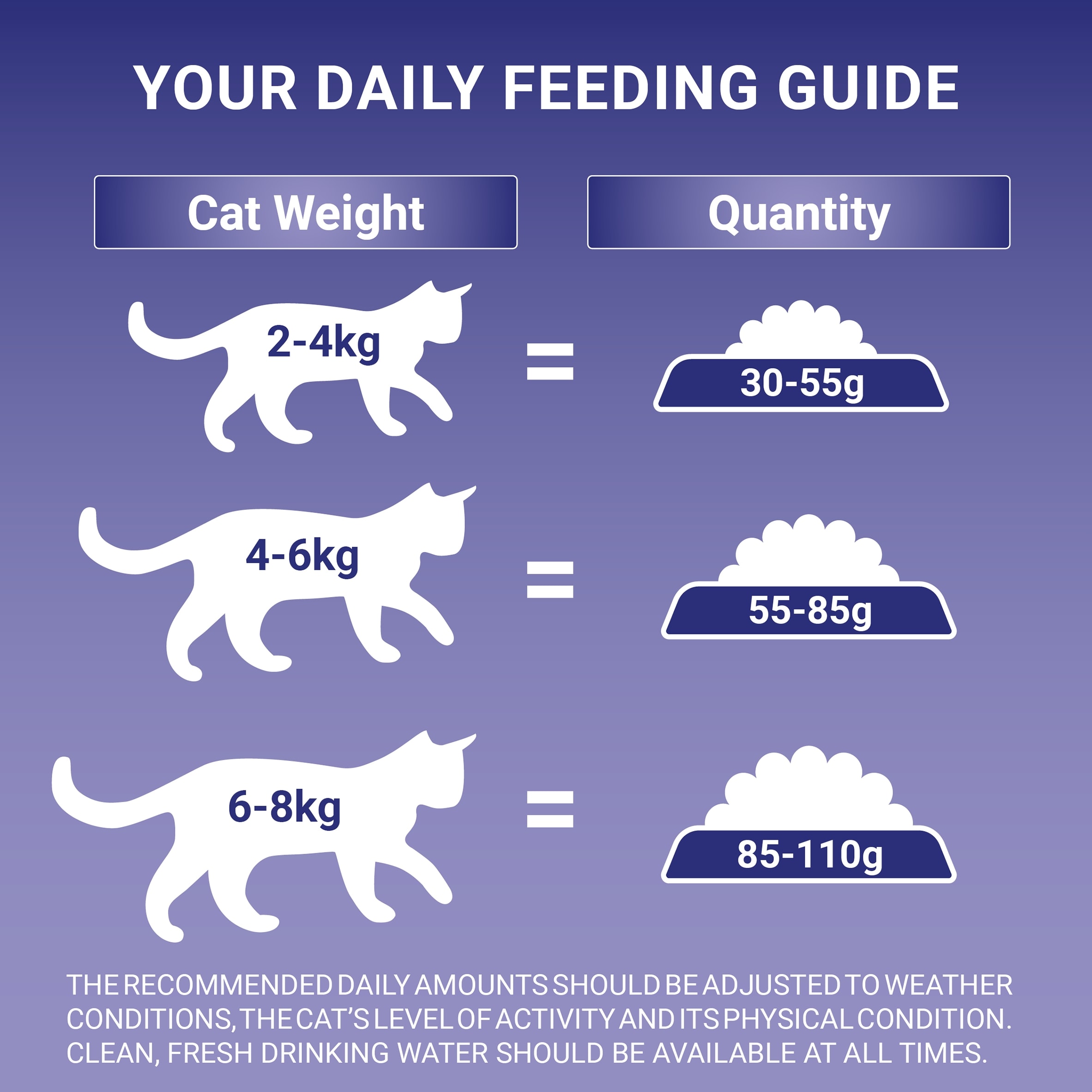 Purina One Sensitive Adult Dry Cat Food Turkey 750G thumbnail 5