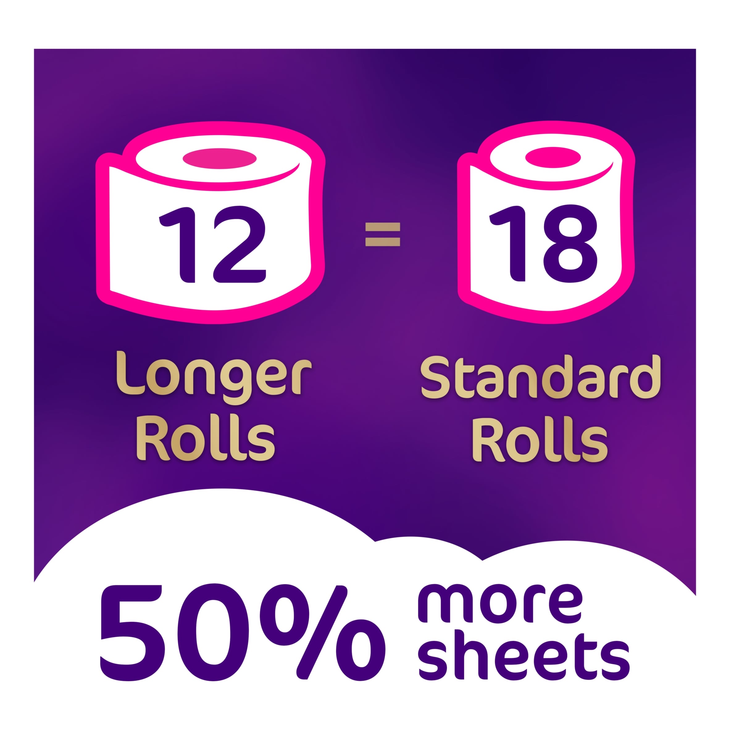 Cushelle Quilted 50% Longer Lasting Toilet Tissue 12 Rolls thumbnail 2