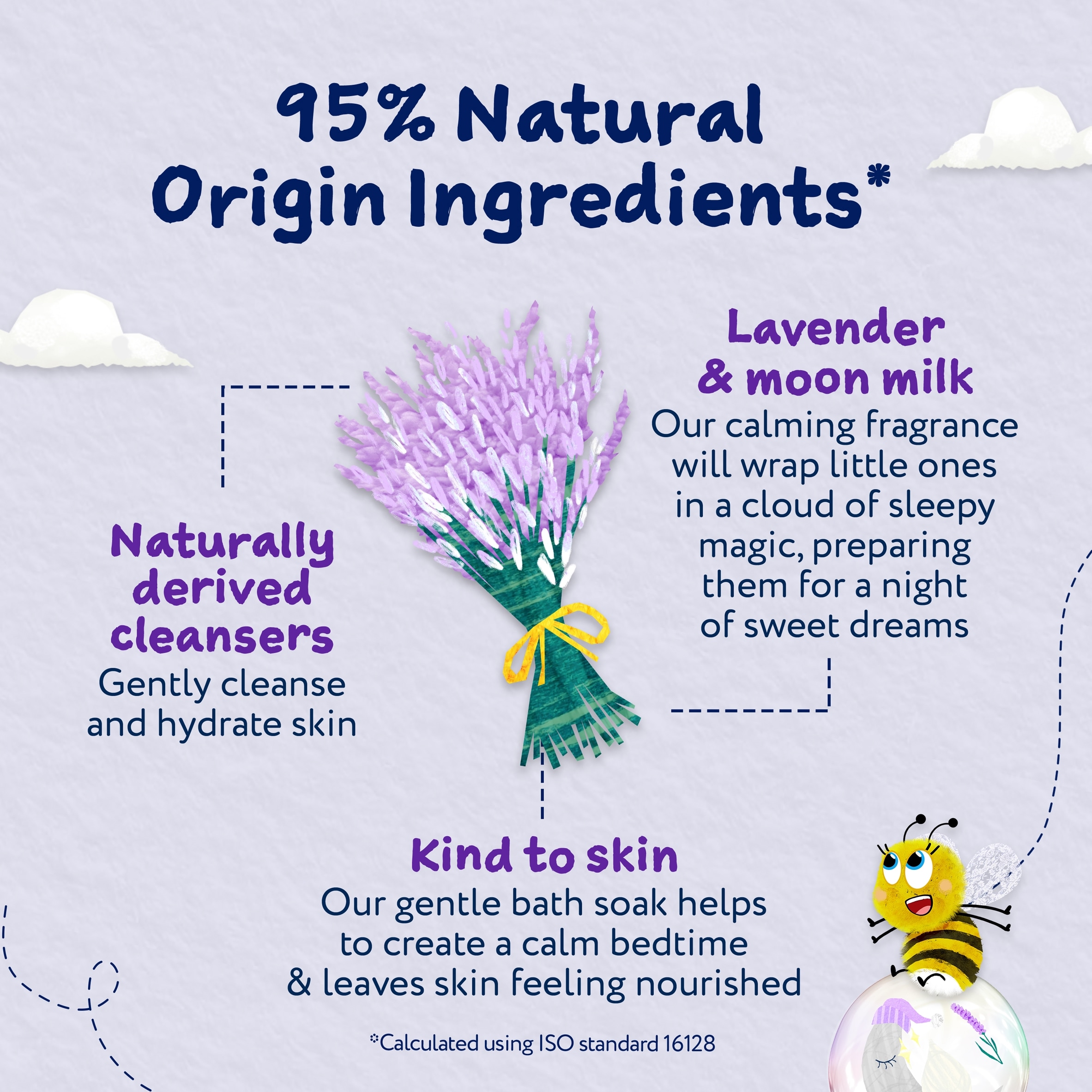 Childs Farm SlumberTime Bath Soak Lavender & Moon Milk 250ml thumbnail 4