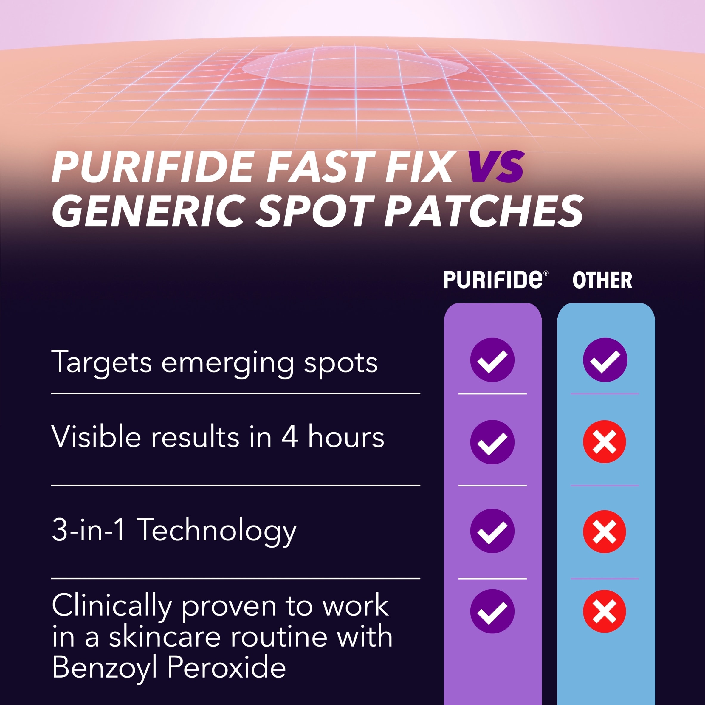 Purifide Power Patch Invisible Blemish Patches 36 Pack thumbnail 5