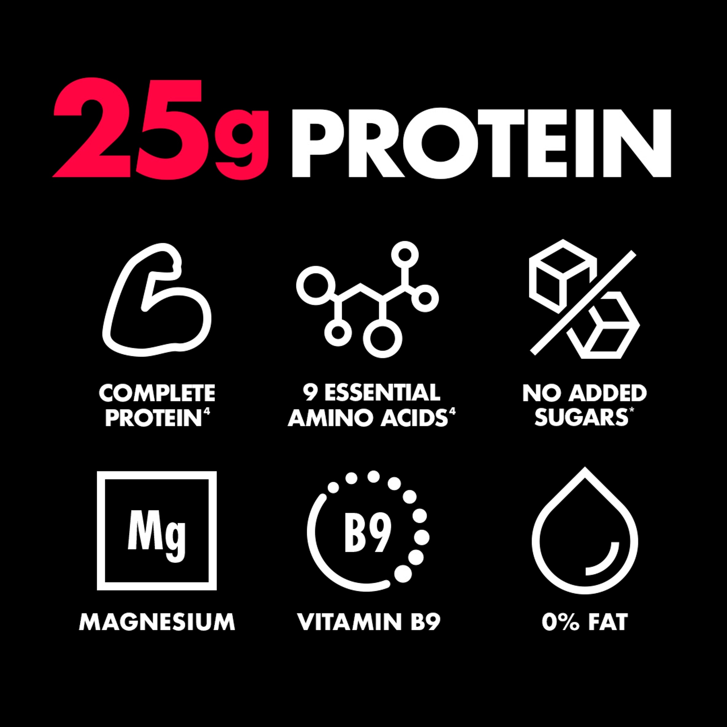 GetPro 25g Strawberry High Protein Yoghurt Drink 300g thumbnail 2