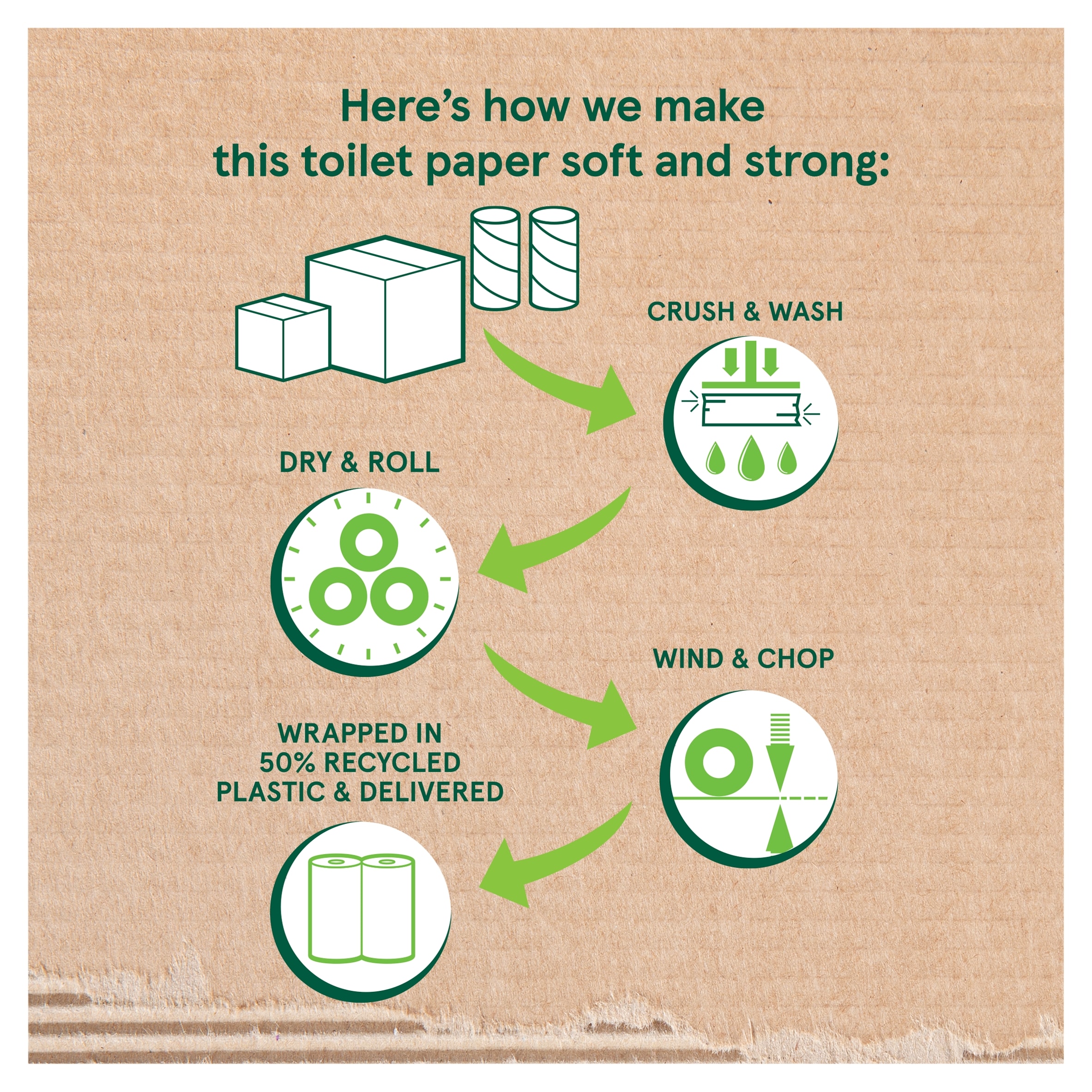 Tesco Luxury Soft 100% Recycled Toilet Tissue 4 Rolls thumbnail 3