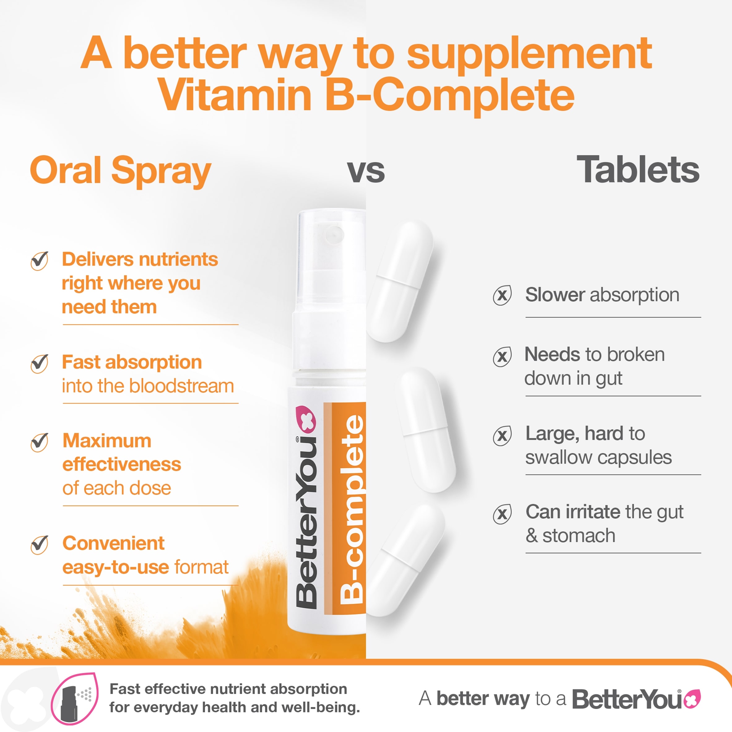 BetterYou B-Complete Daily Multivitamin Oral Spray 25ml thumbnail 4