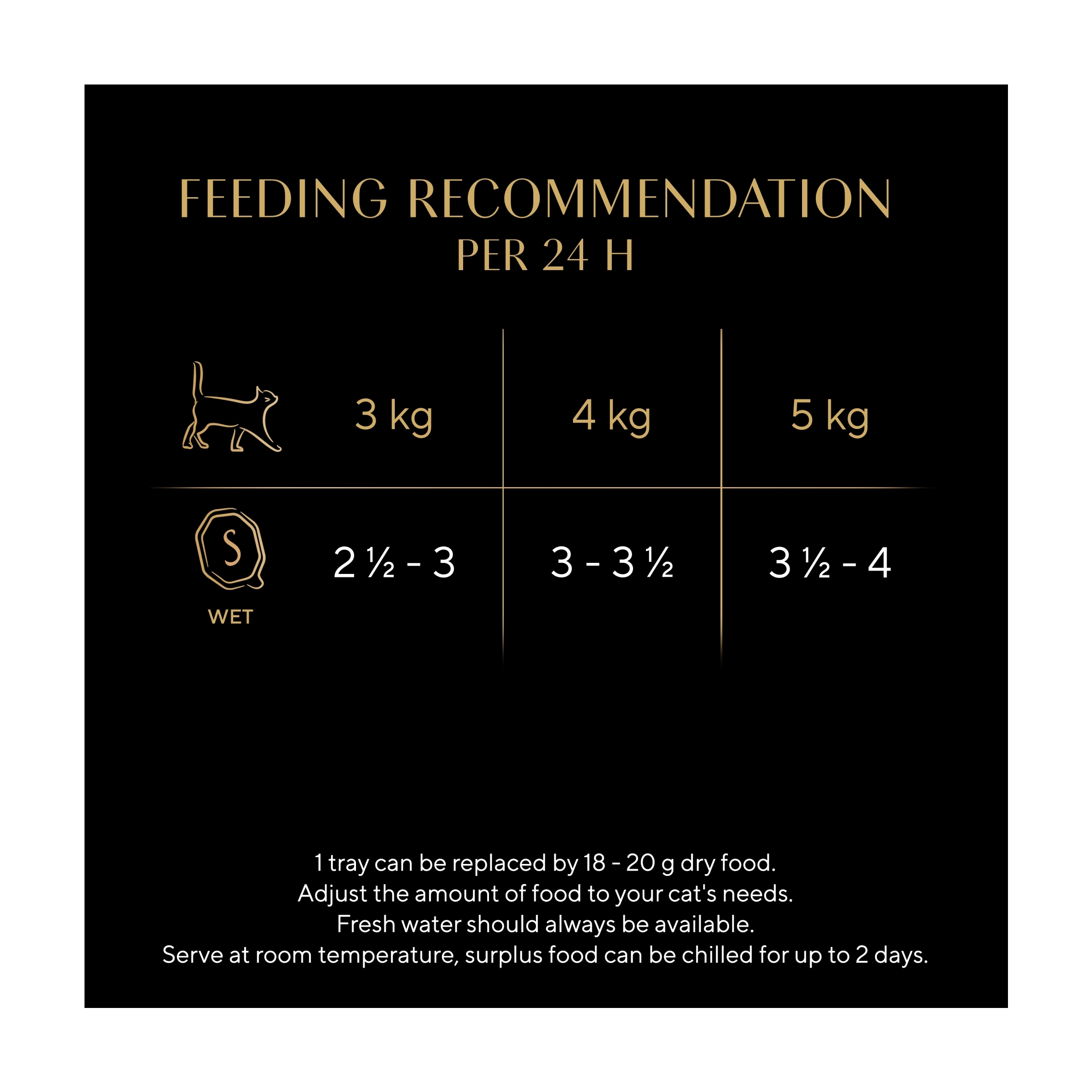 Sheba Classics Wet Cat Food Tray Chicken in Terrine 85g thumbnail 5