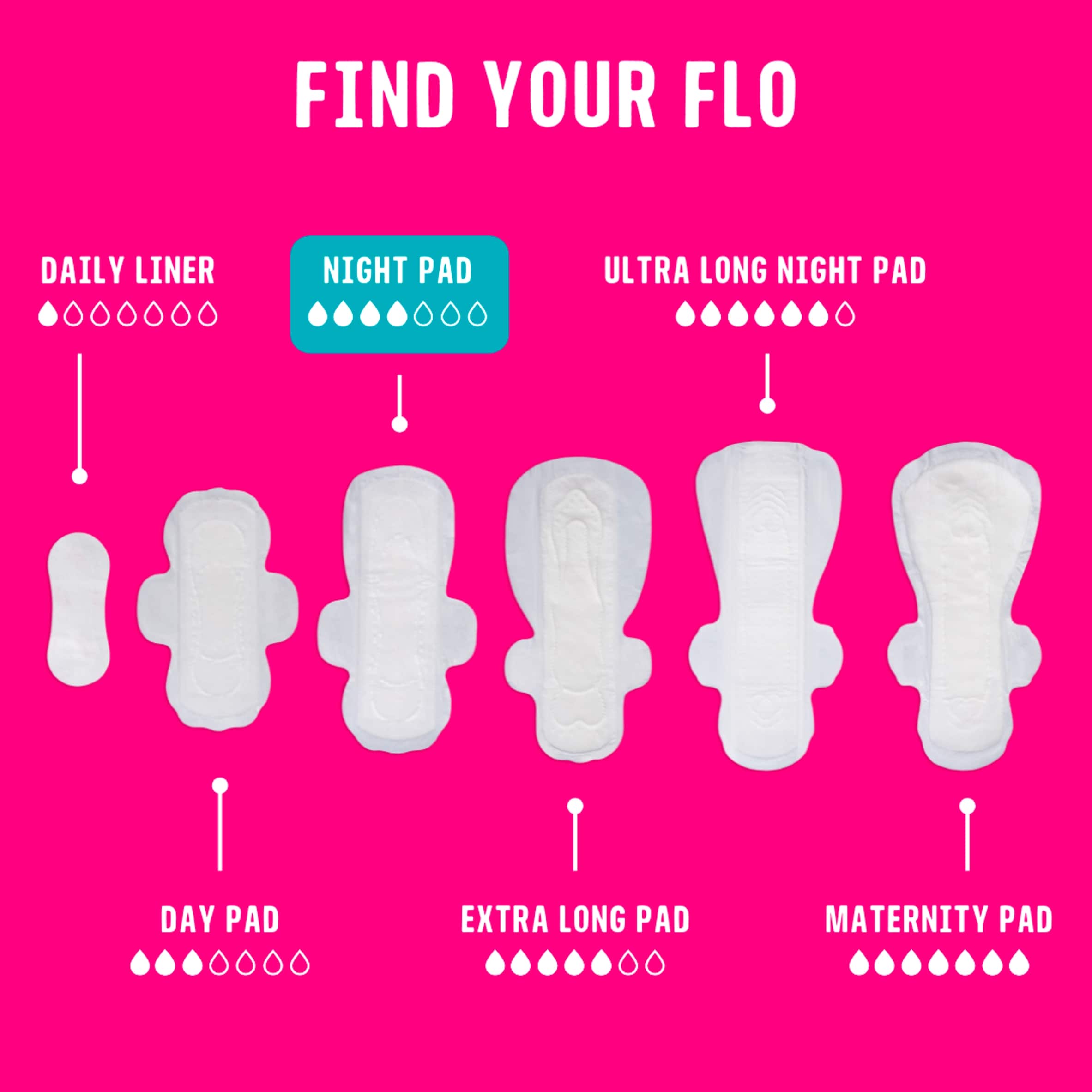 Flo Bamboo Winged & Ultra Thin Night Pads x14 thumbnail 4