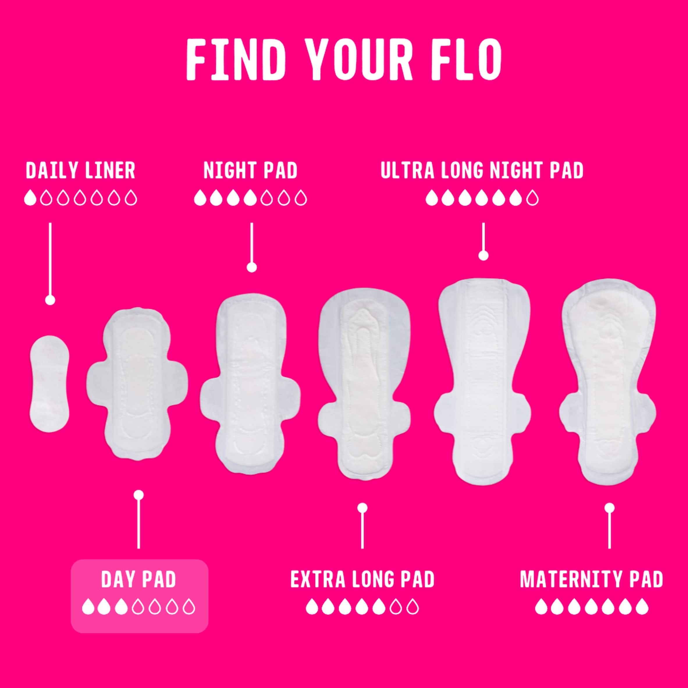 Flo Bamboo Day Period Pads with Wings 16 Pads thumbnail 4