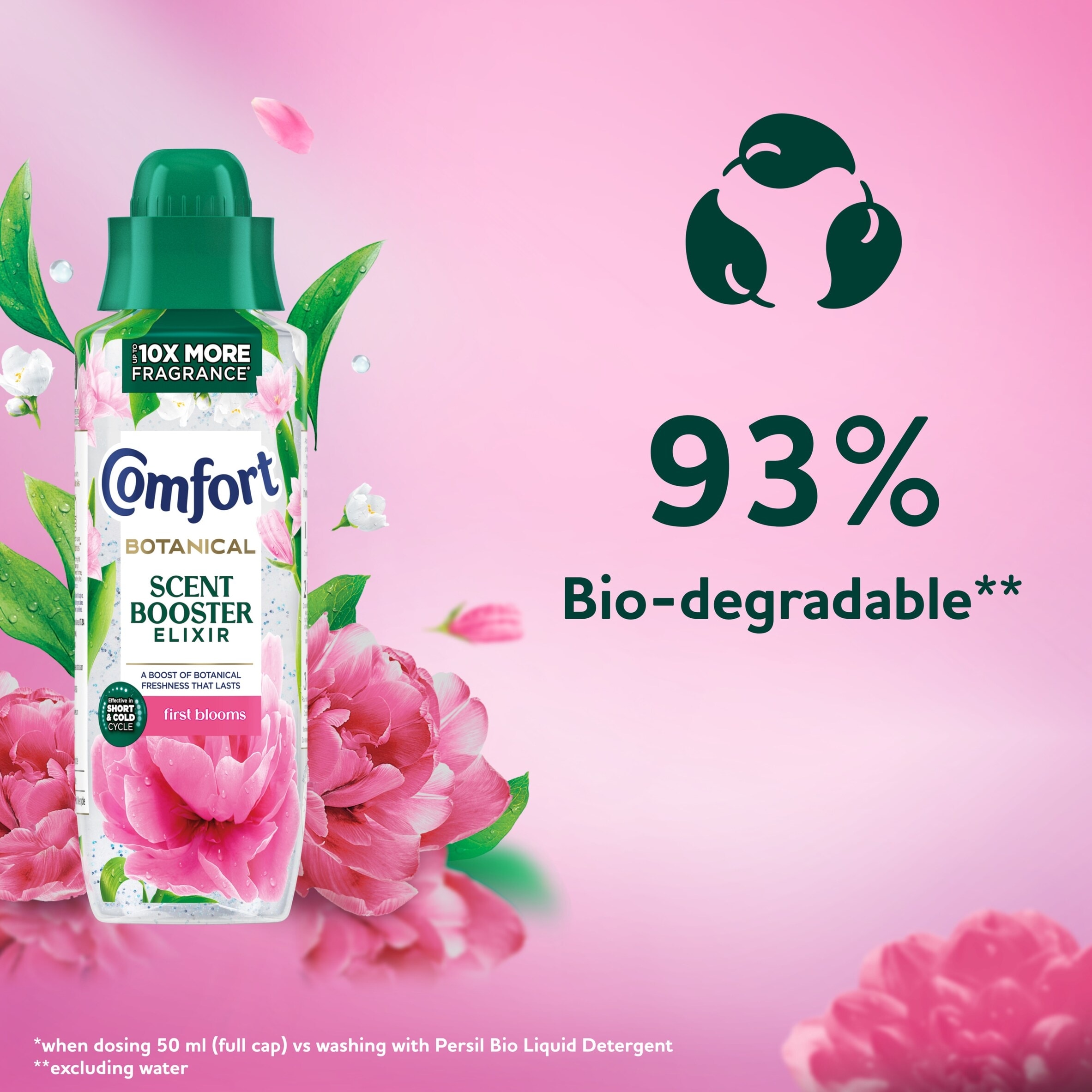 Comfort Scent Booster Elixir First Blooms 460ml thumbnail 5