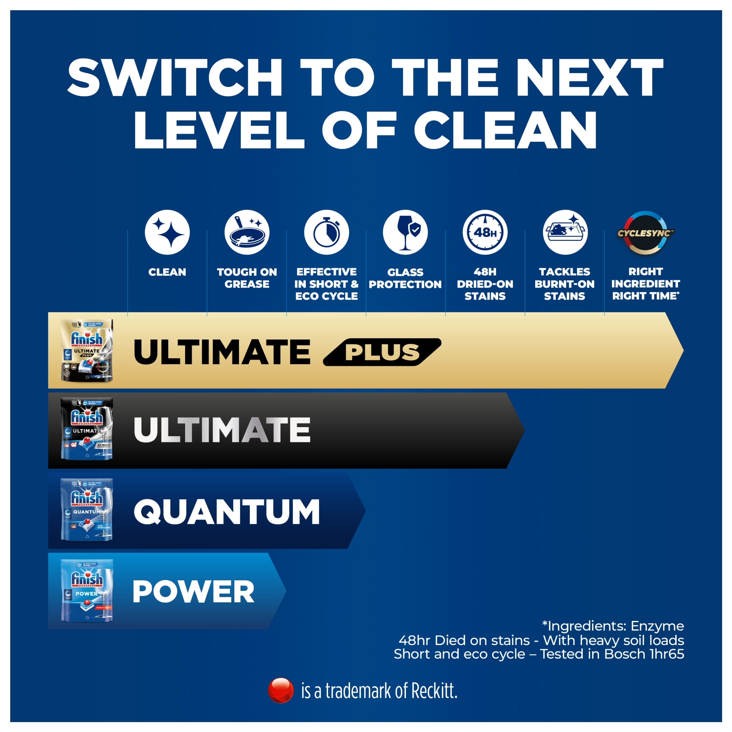 Finish Quantum All In One Lemon 64s Dishwasher Tablets 665.6g thumbnail 3