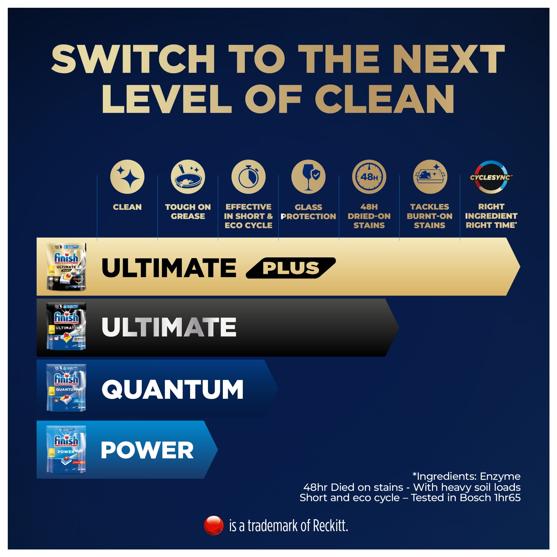 Finish Ultimate Plus All In One Dishwasher Tablets - Lemon 62 Pack 756.4g thumbnail 3