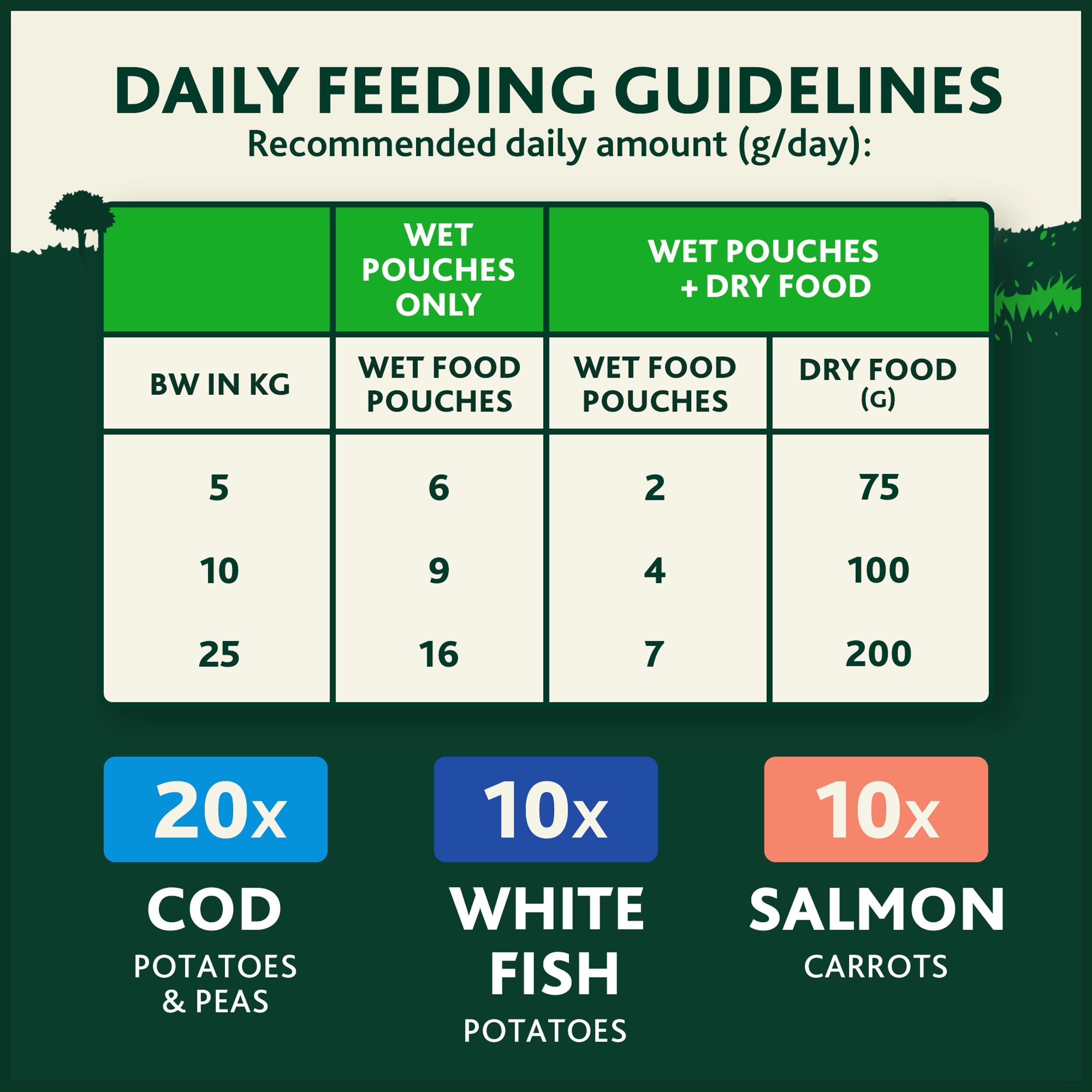 WINALOT Friday Suppers Mixed Variety Fish in Gravy Wet Dog Food 40x100g thumbnail 5