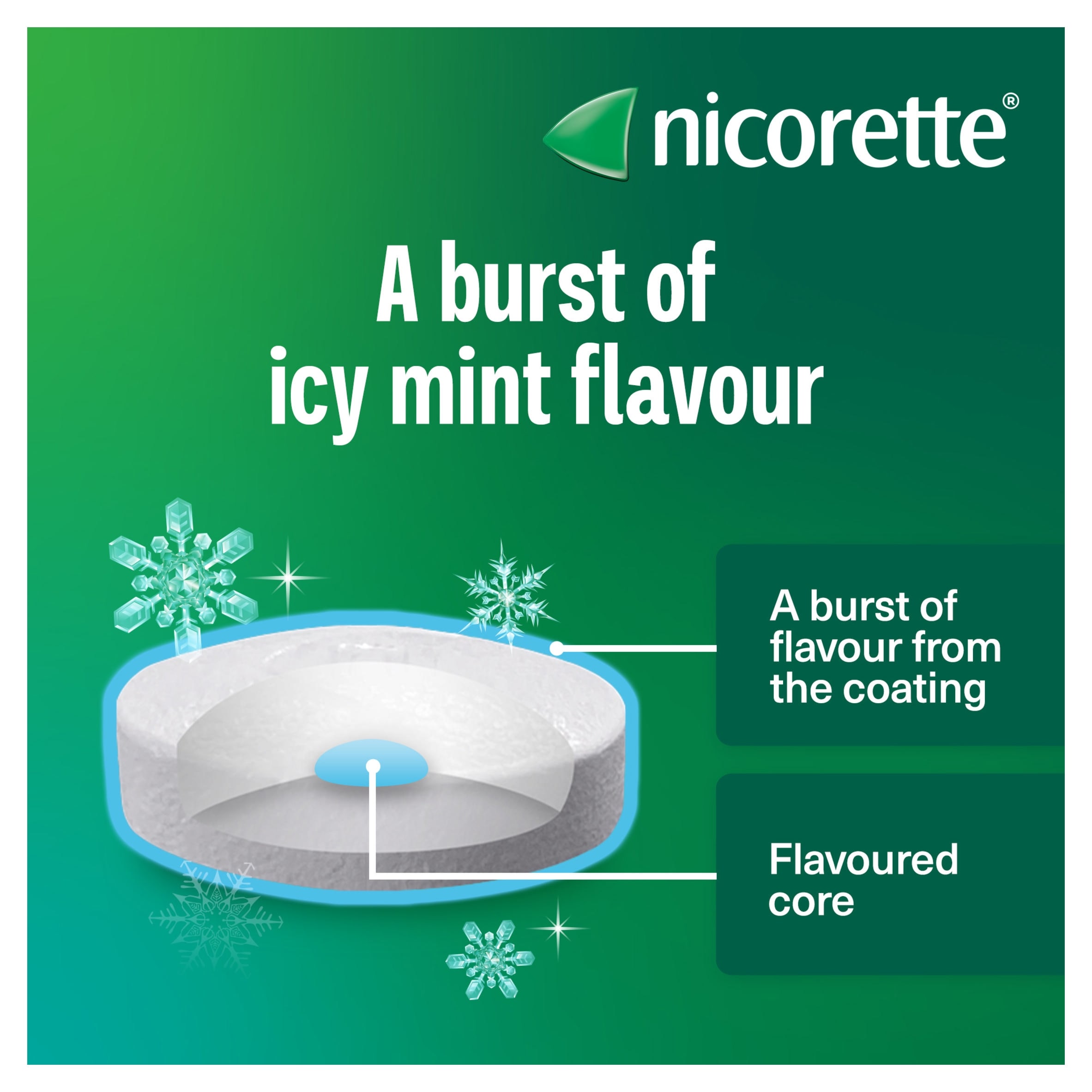Nicorette Lozenges Mint 2mg 4x40 Pack thumbnail 3