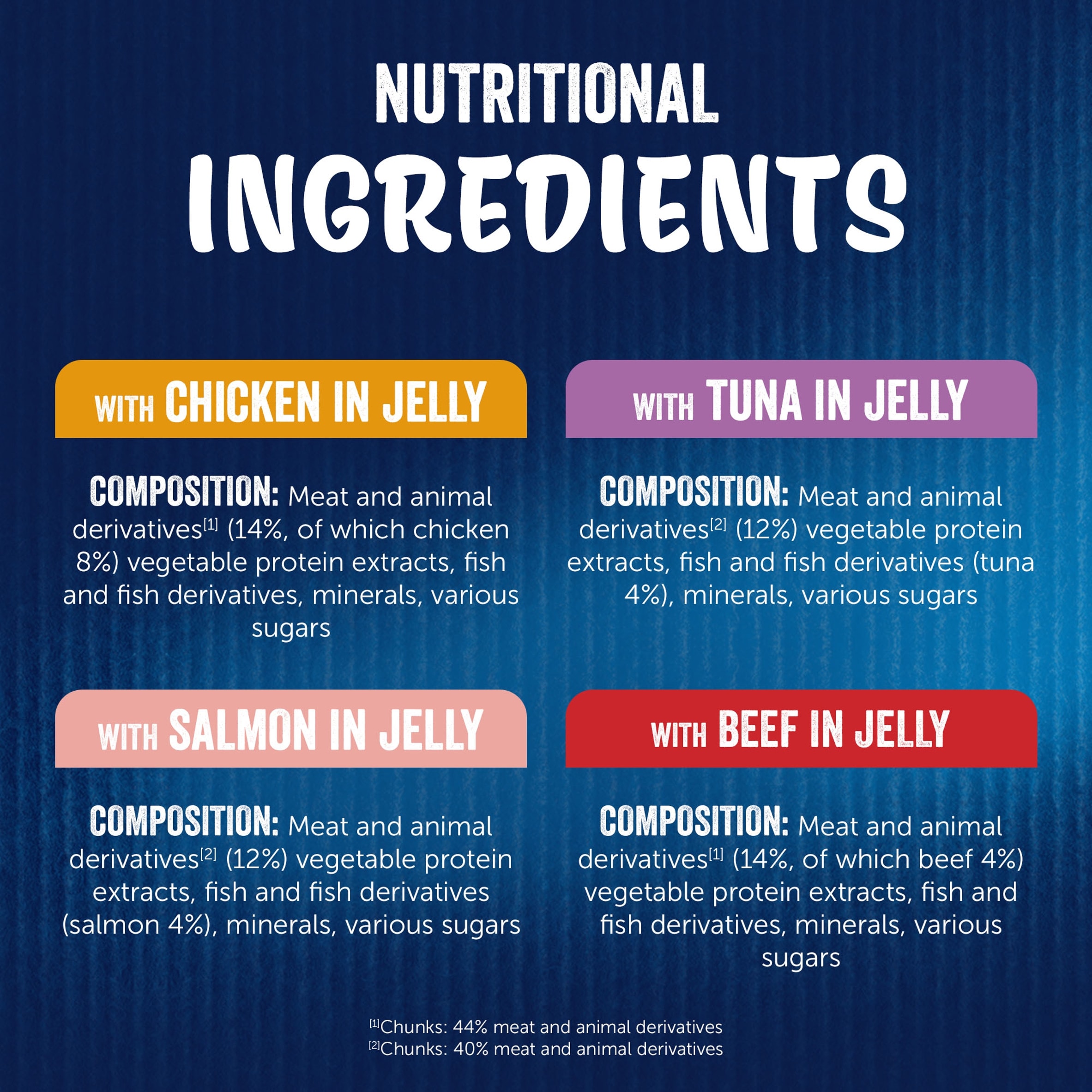 Felix As Good As It Looks Senior 7+ Mixed in Jelly Wet Cat Food 40x85g  thumbnail 6