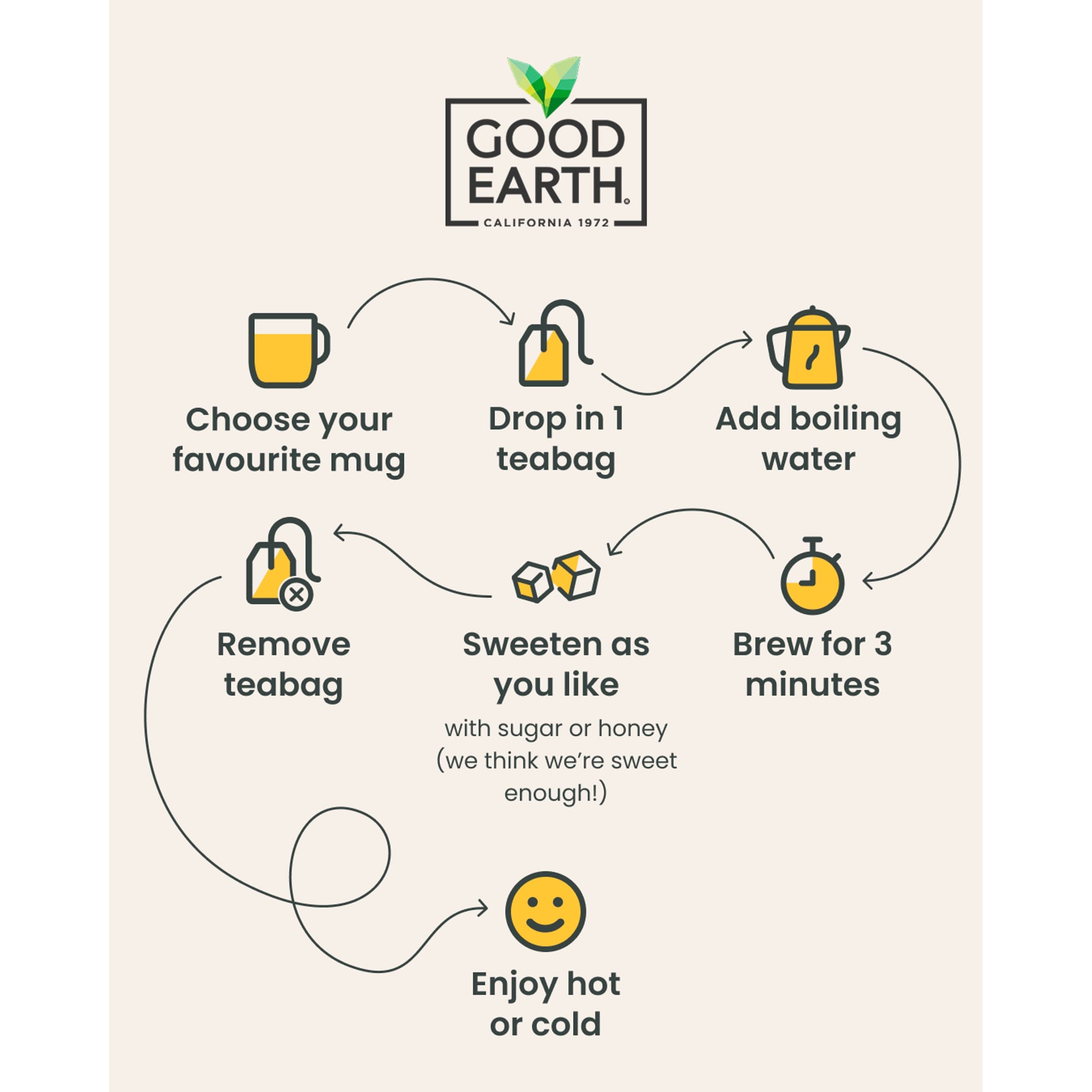 Good Earth Herbal Tea Lemon, Ginger & Turmeric 15 Tea Bags 42g thumbnail 3