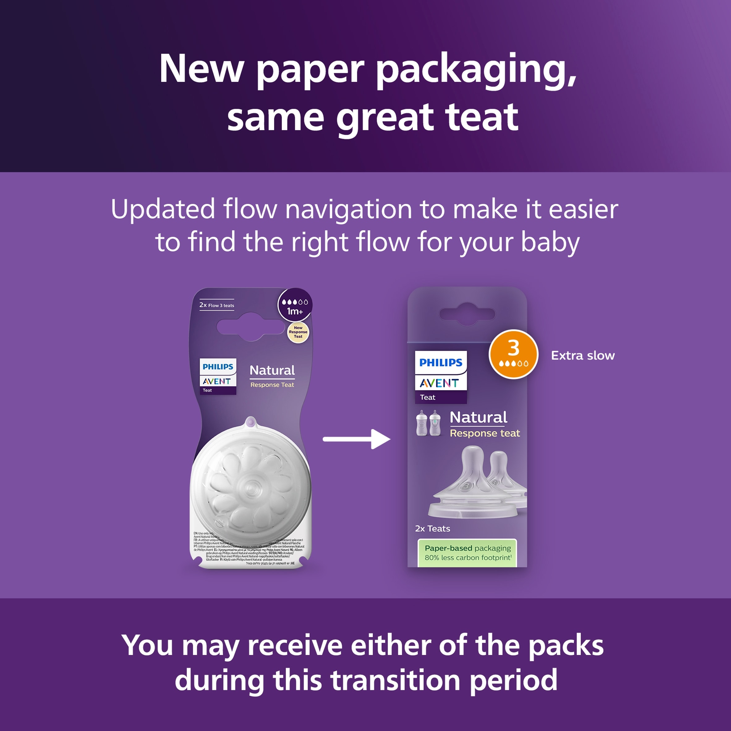 Philips Avent Natural Response 1m+ Flow 3 Teats 2 Pack thumbnail 3