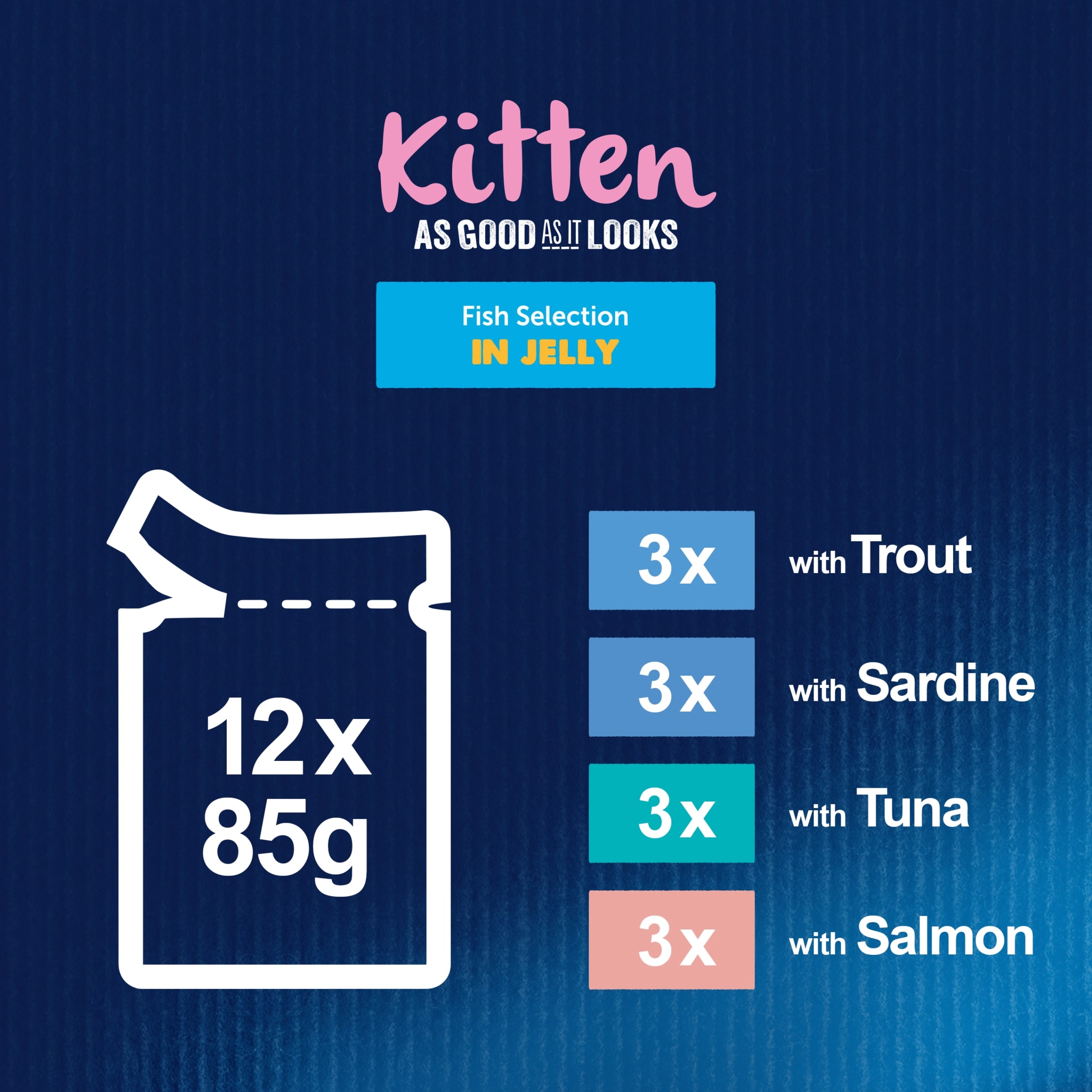 Felix As Good As it Looks Kitten Fish in Jelly Wet Cat Food 12x85g thumbnail 5