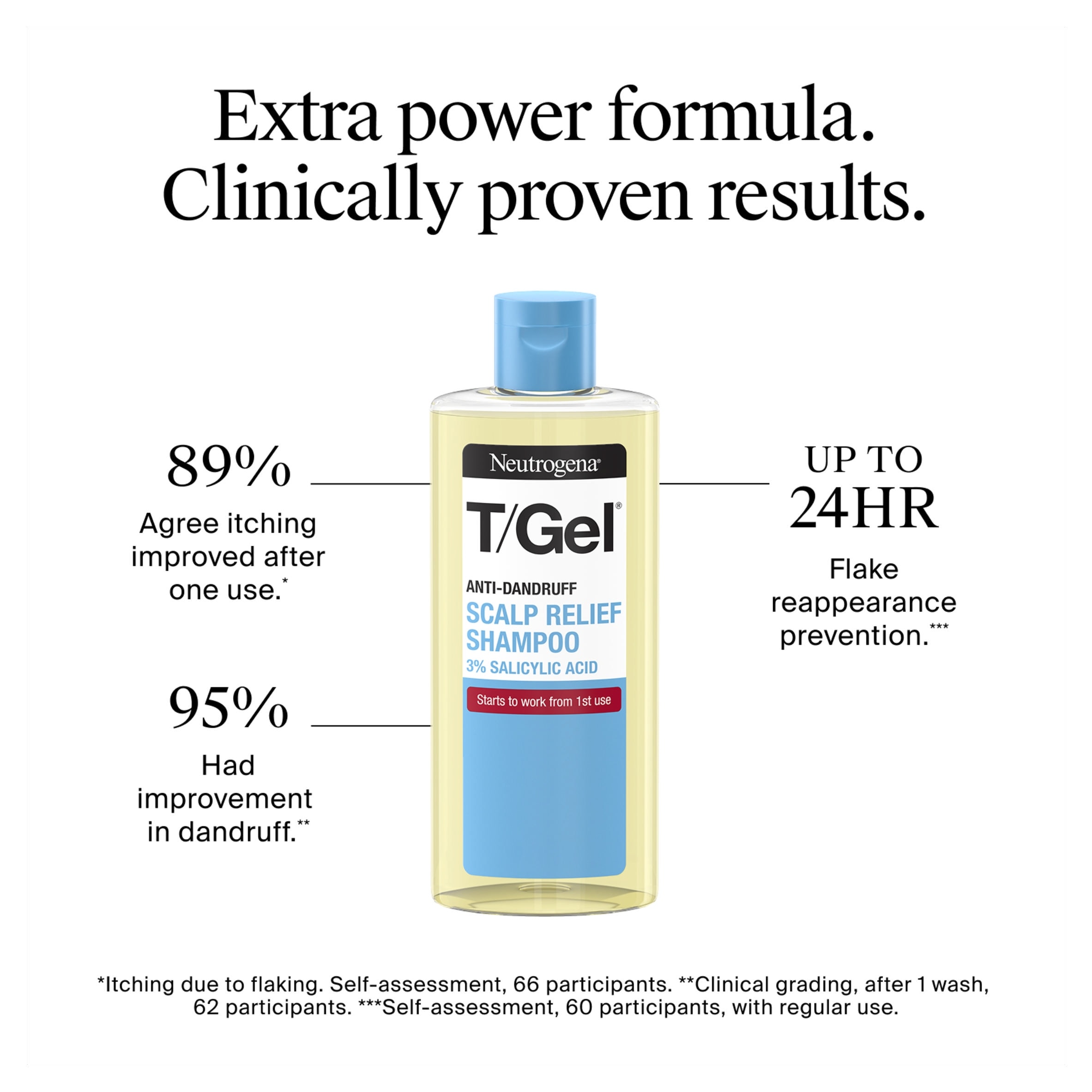 Neutrogena T/GEL Anti-Dandruff Scalp Relief Shampoo 250ml thumbnail 3