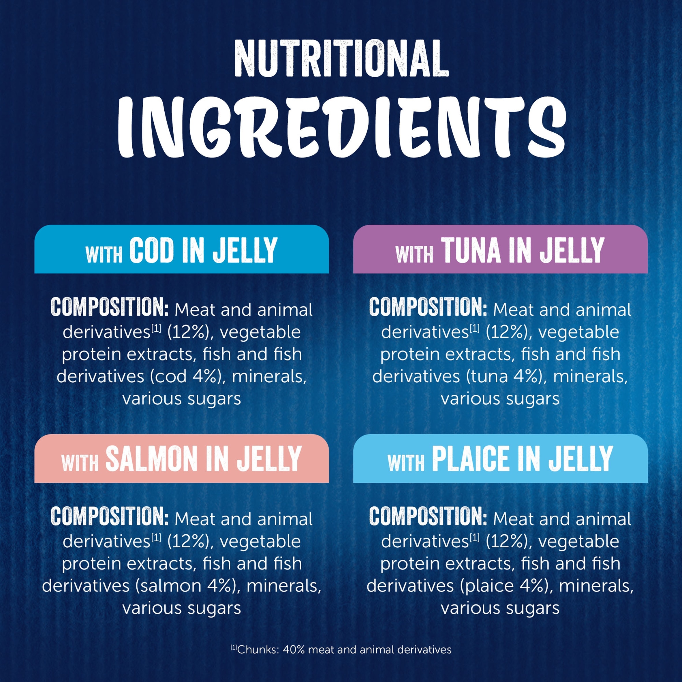 FELIX As Good As it Looks Ocean Feasts in Jelly Wet Cat Food 40x85g thumbnail 6