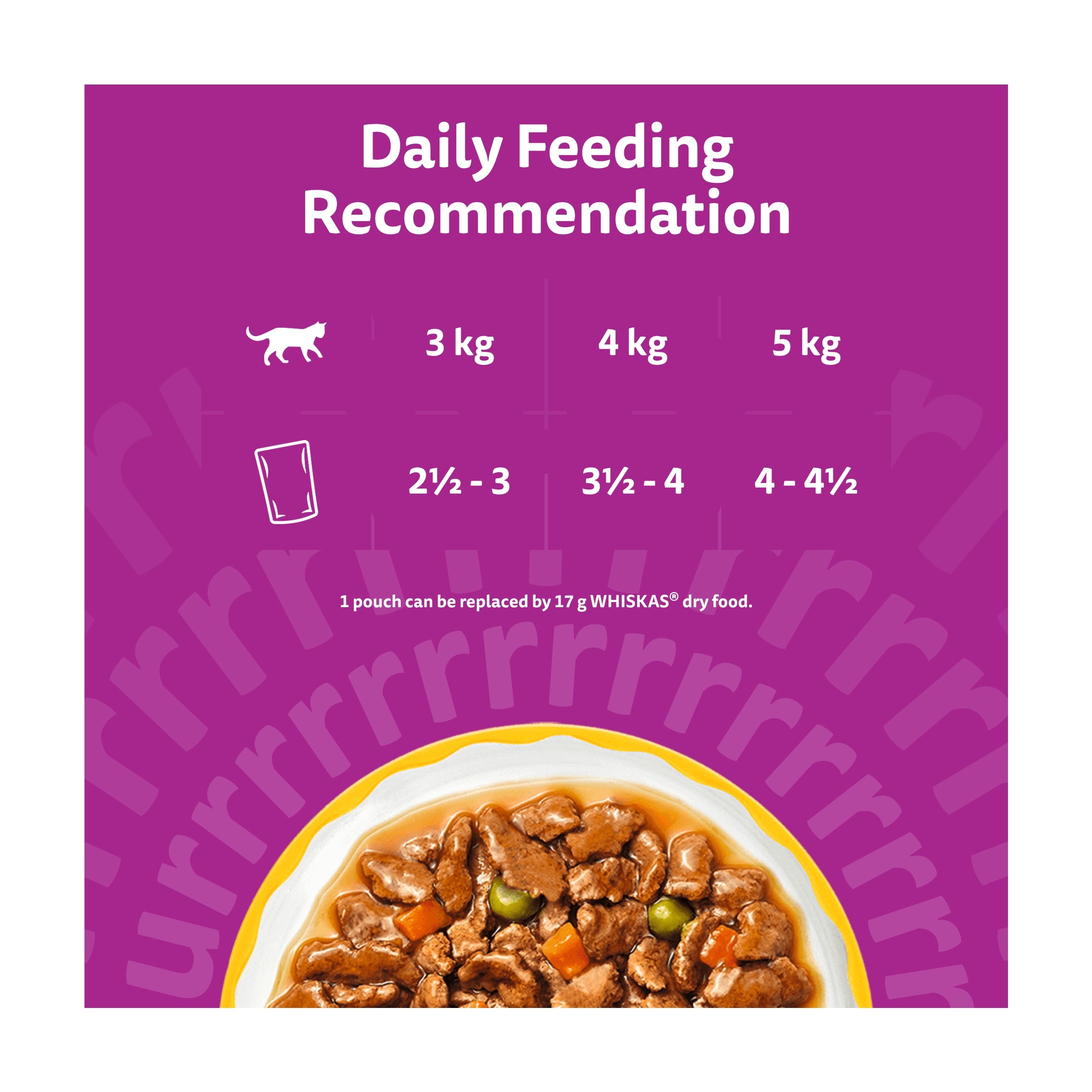 WHISKAS 1+ Aromatic Purrfect Poultry Selection Wet Cat Food Pouches in Gravy 12x85g thumbnail 5
