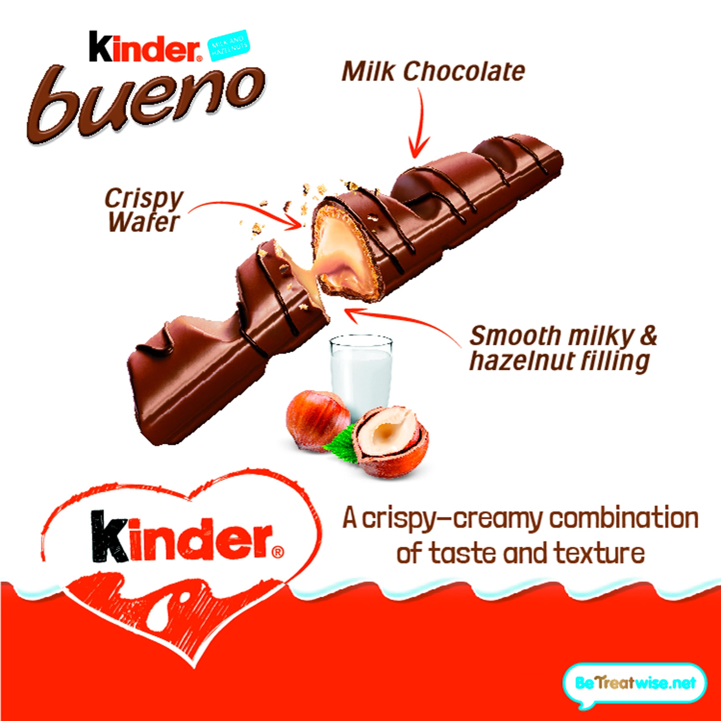 Kinder Bueno Milk & Hazelnut Chocolate Bars Multipack 5 X 43g thumbnail 2